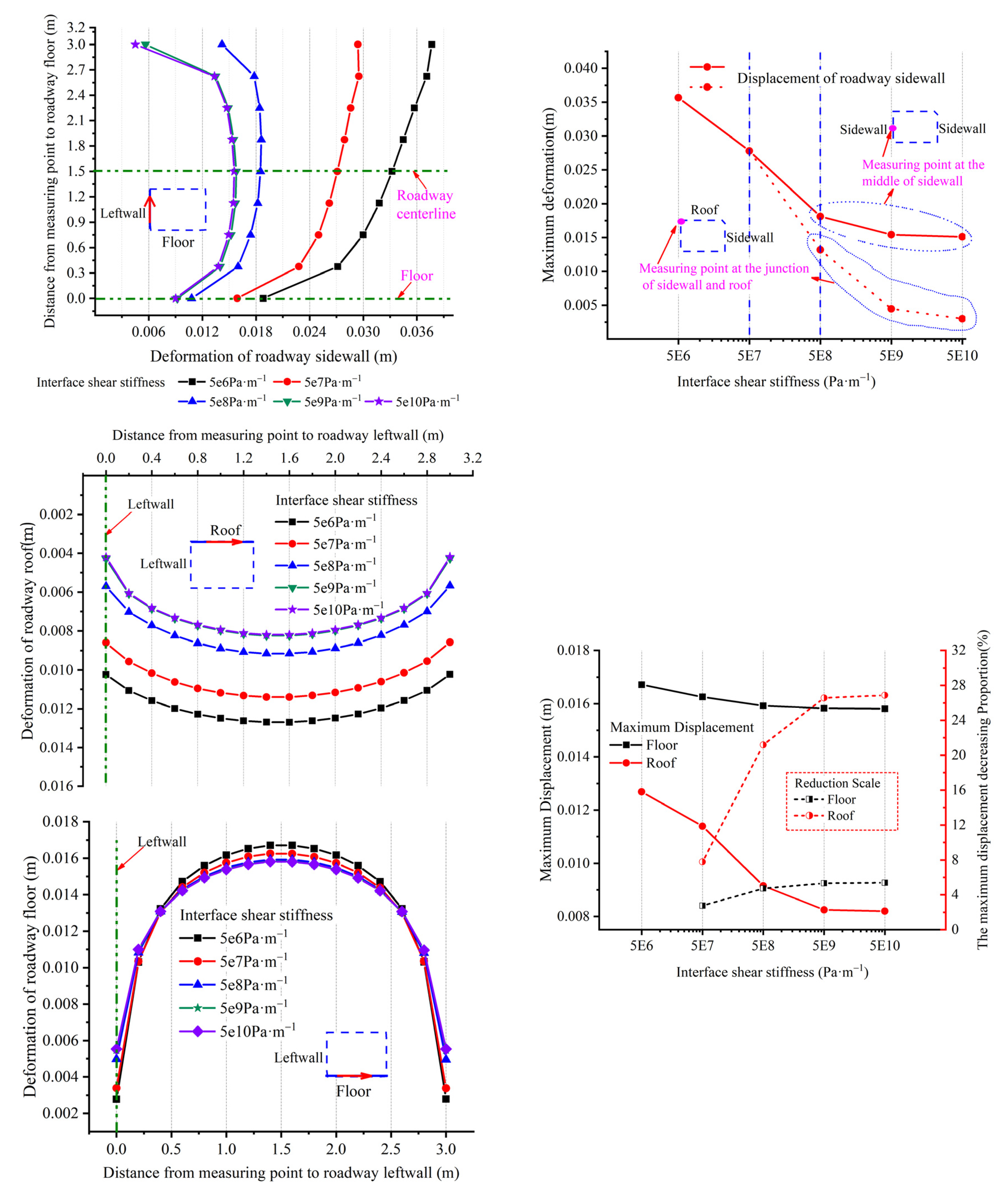 Sustainability 15 05347 g013