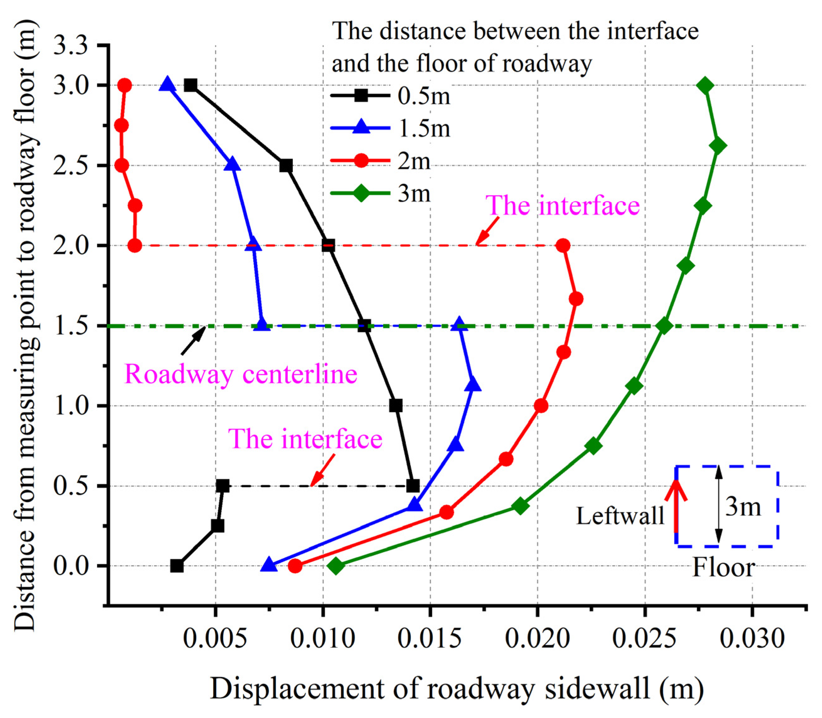 Sustainability 15 05347 g015