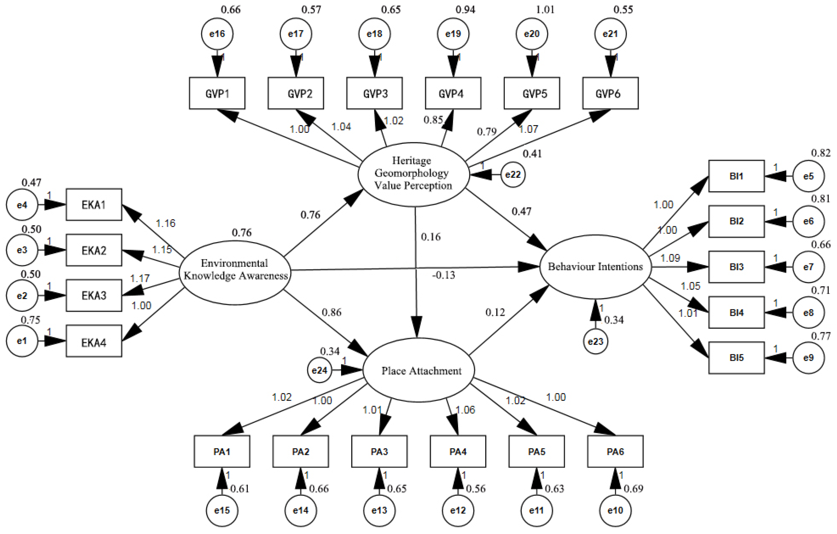 Sustainability 15 05370 g005 Sustainability 15 05370 g005