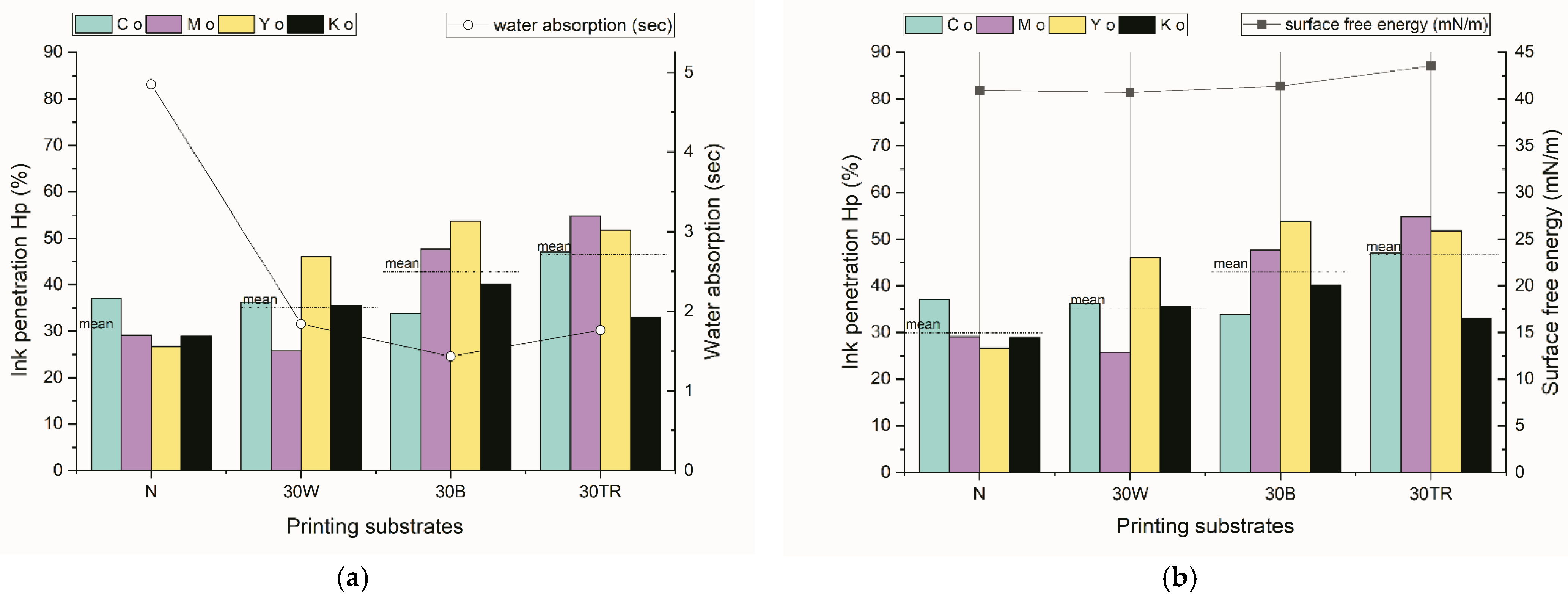 Sustainability 15 05378 g004