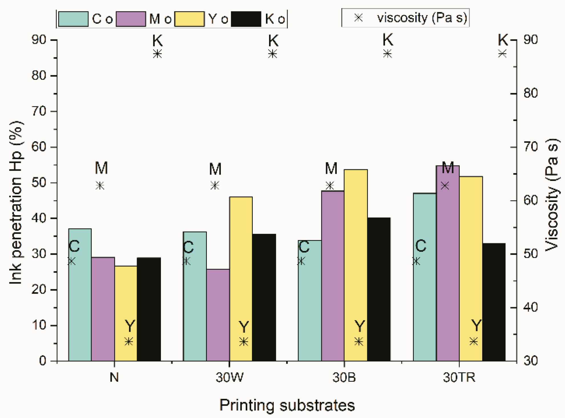 Sustainability 15 05378 g005
