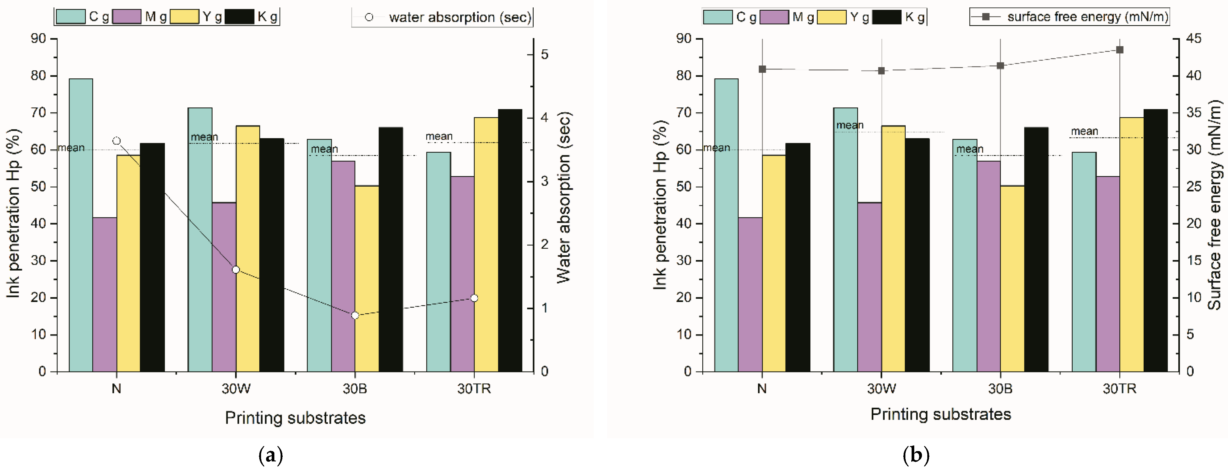 Sustainability 15 05378 g007