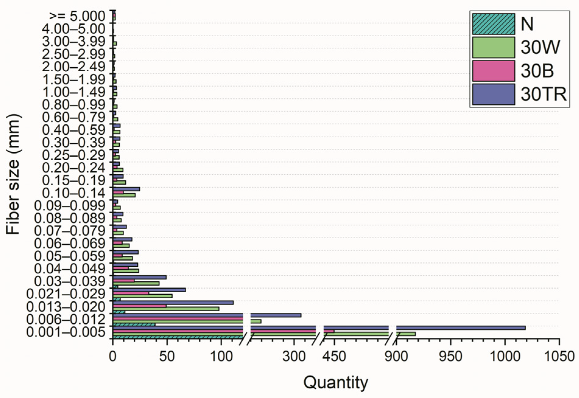 Sustainability 15 05378 g010
