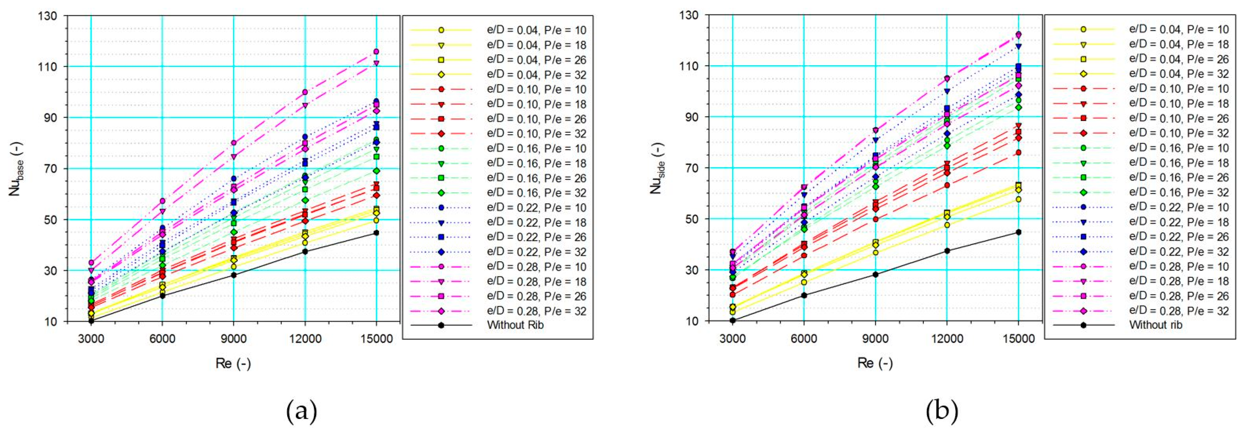 Sustainability 15 05382 g005