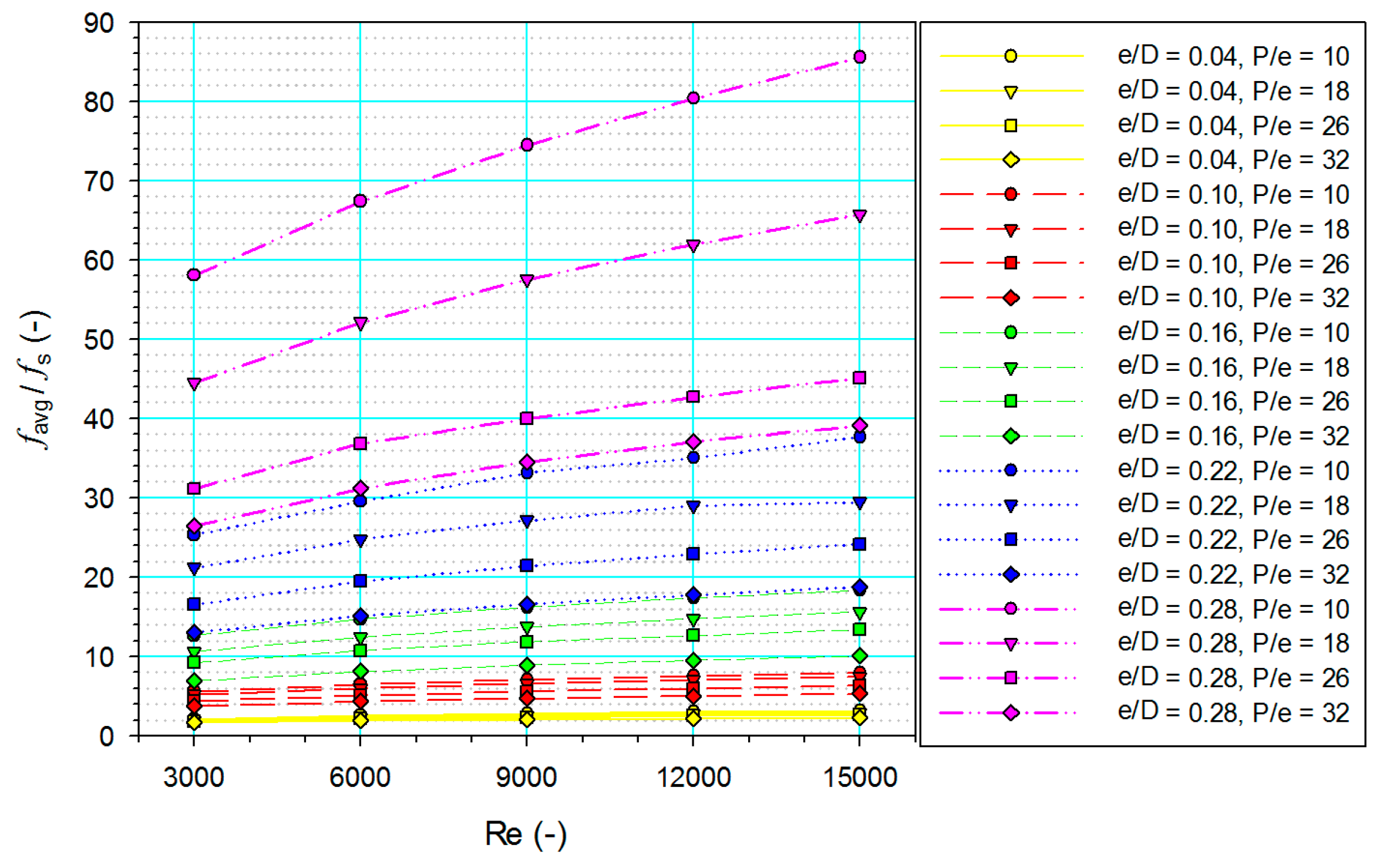Sustainability 15 05382 g012