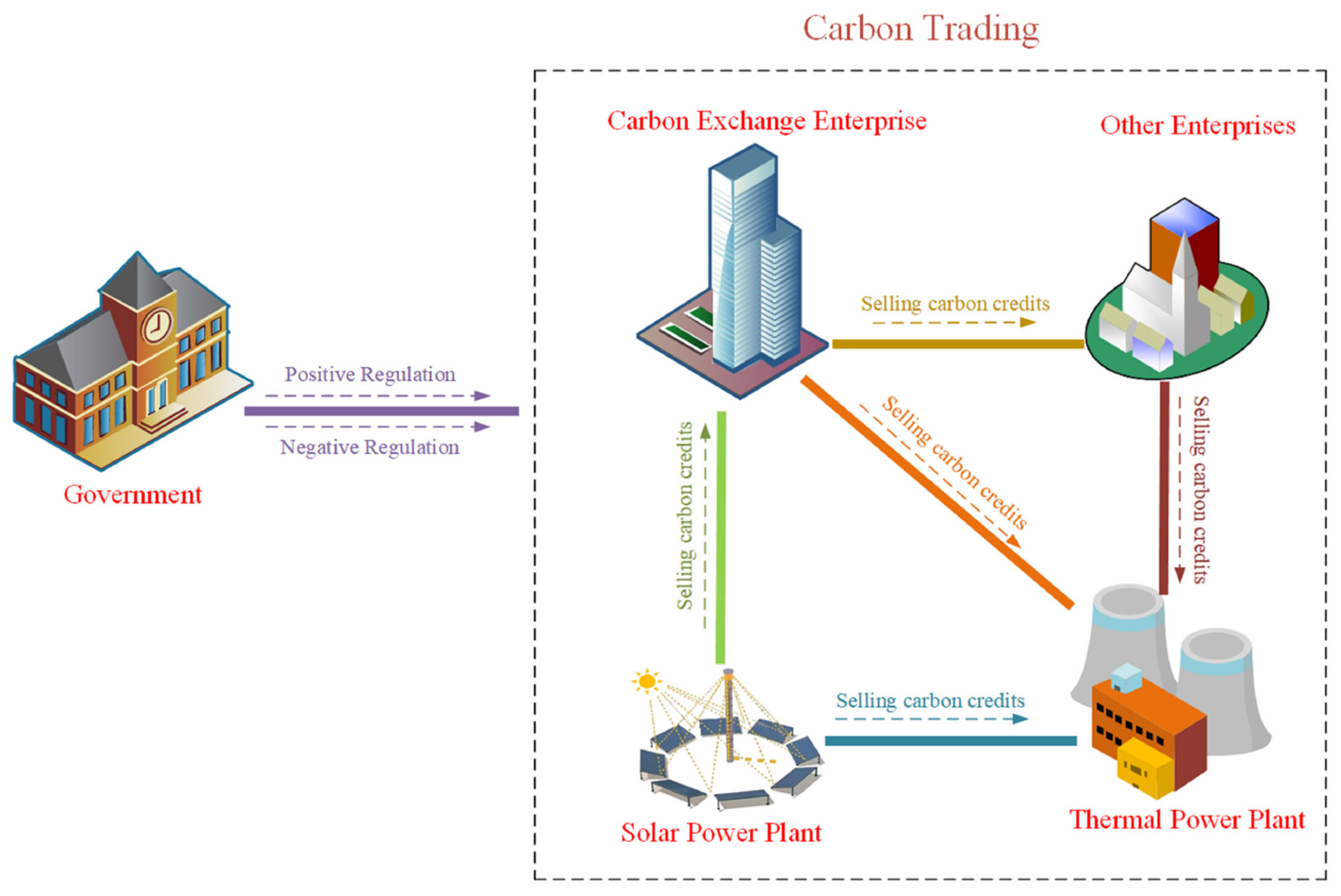 Sustainability 15 05388 g002