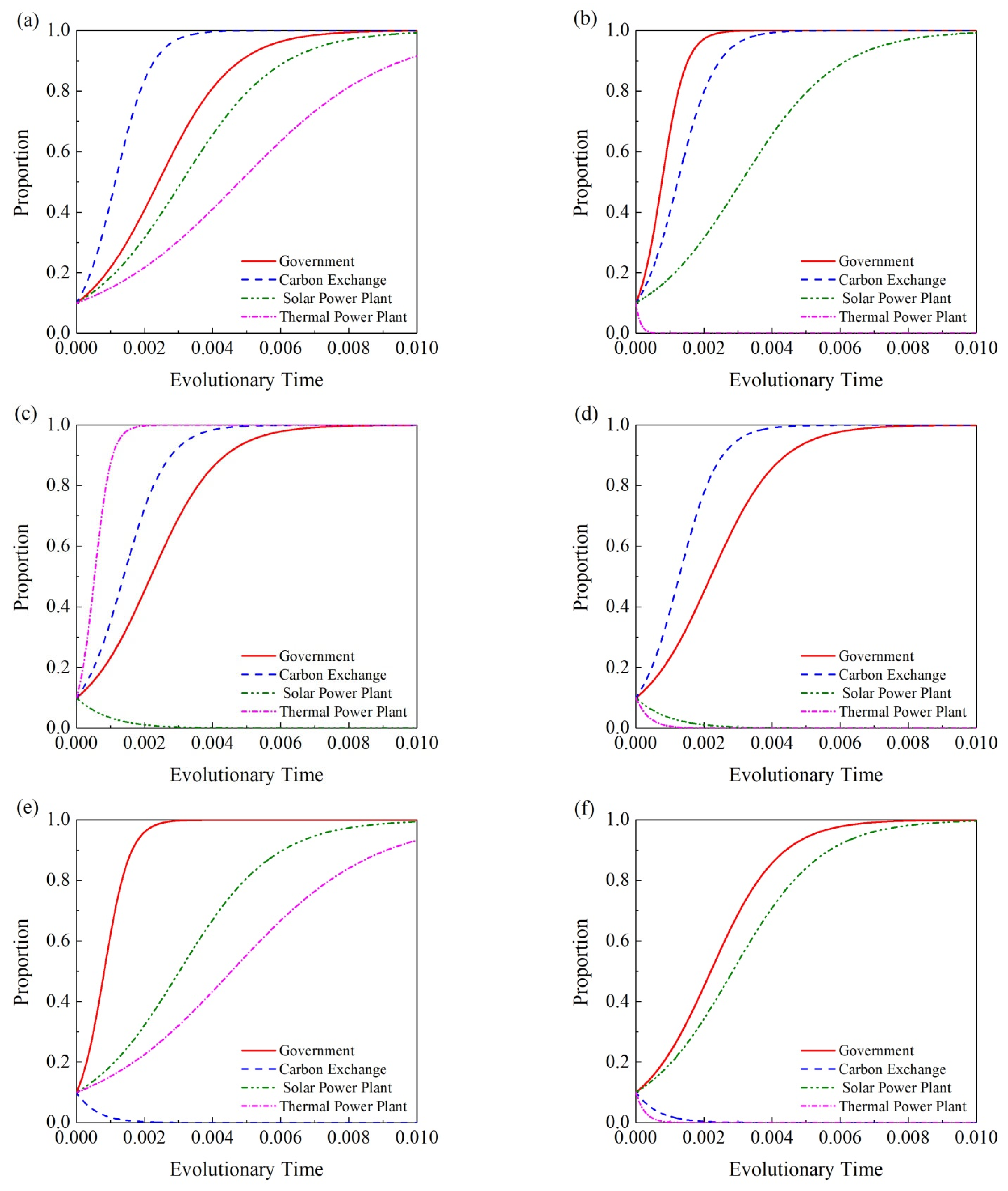 Sustainability 15 05388 g003a