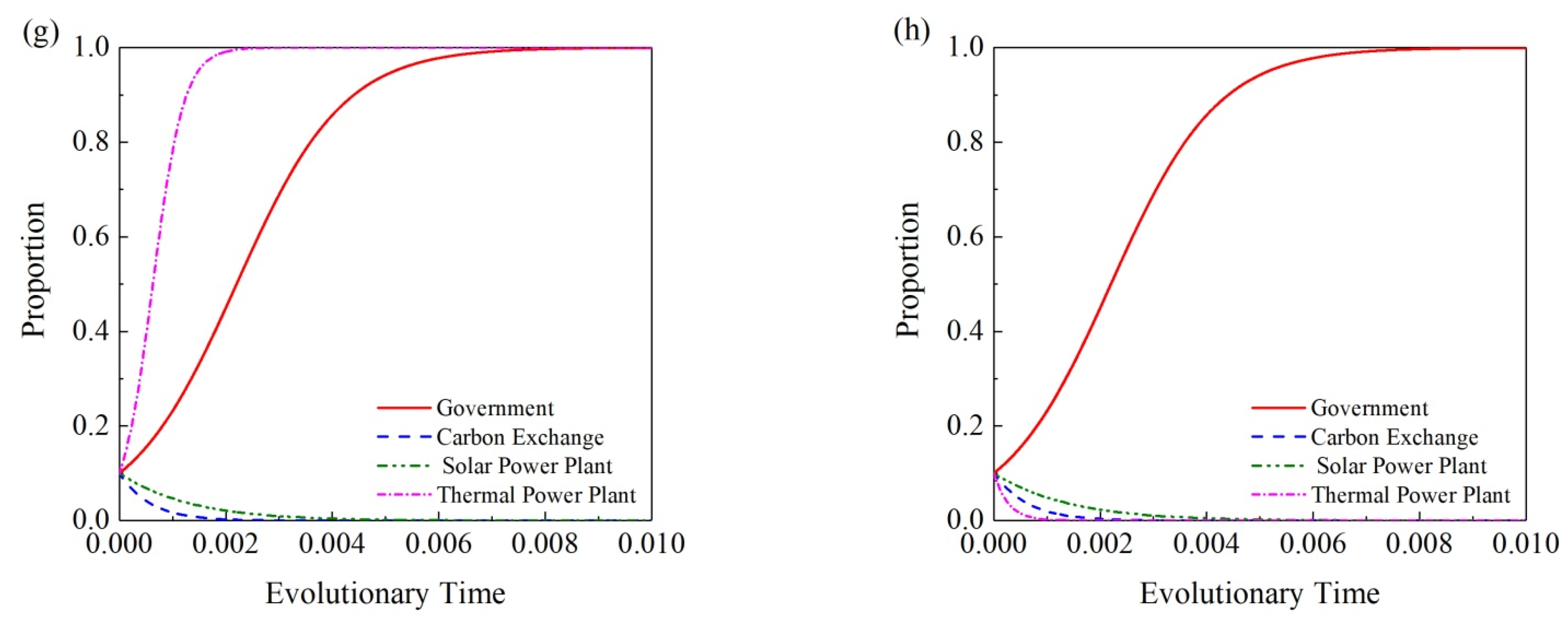 Sustainability 15 05388 g003b