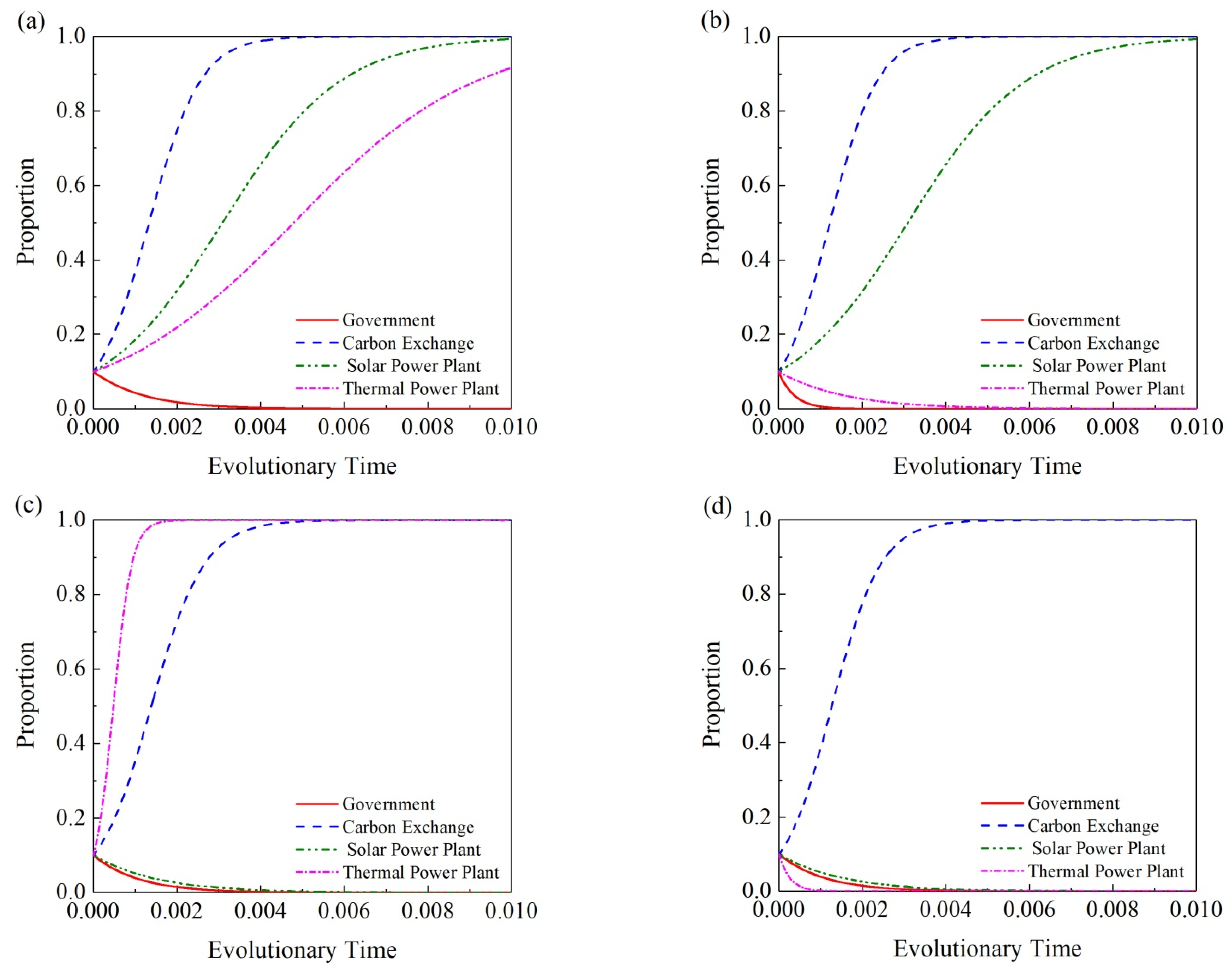 Sustainability 15 05388 g004a
