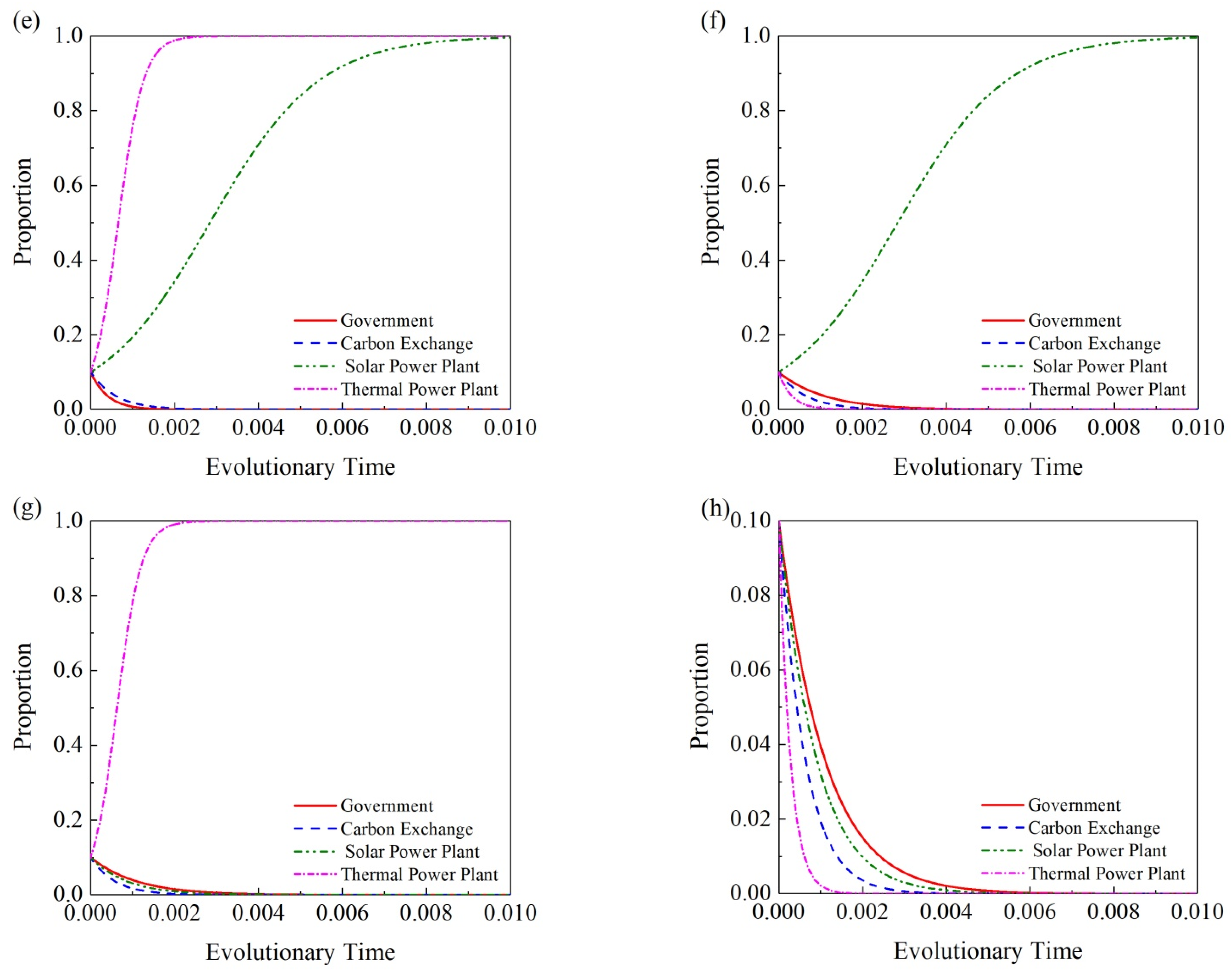 Sustainability 15 05388 g004b
