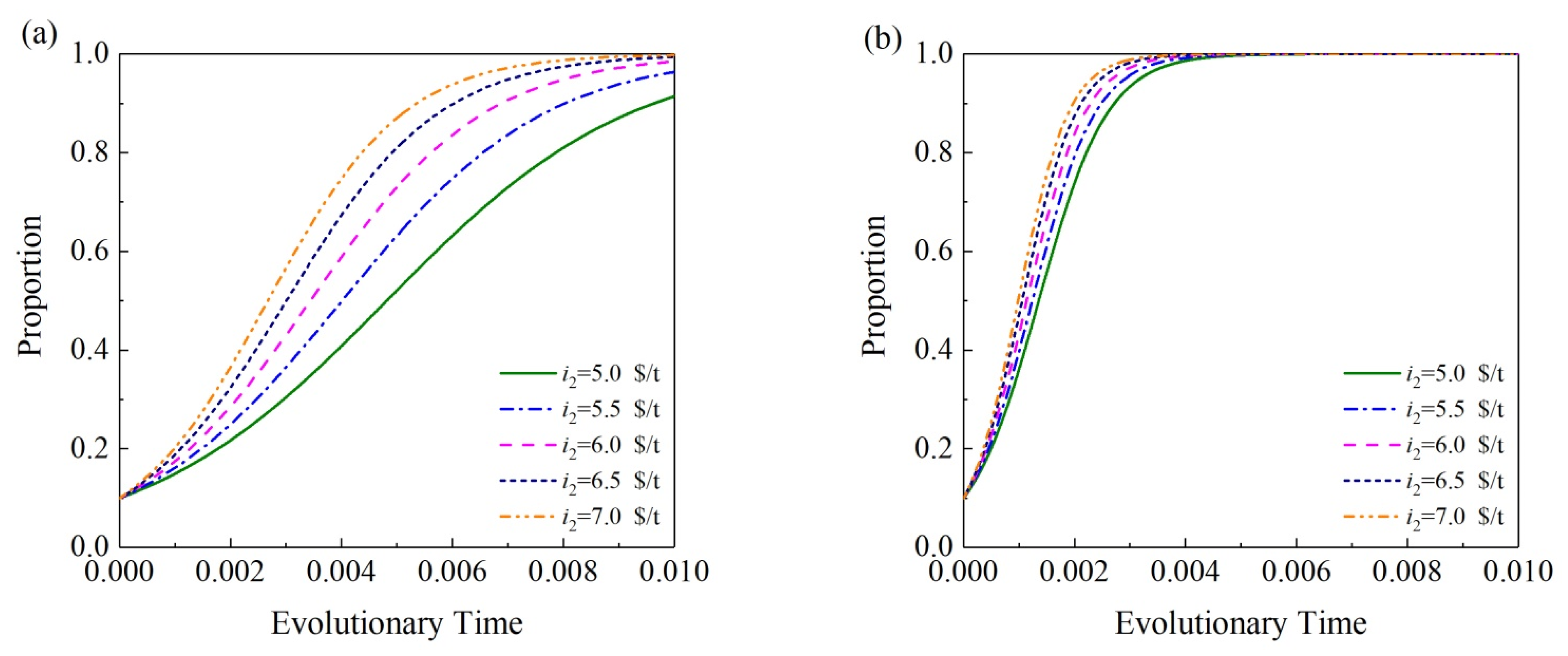 Sustainability 15 05388 g006a