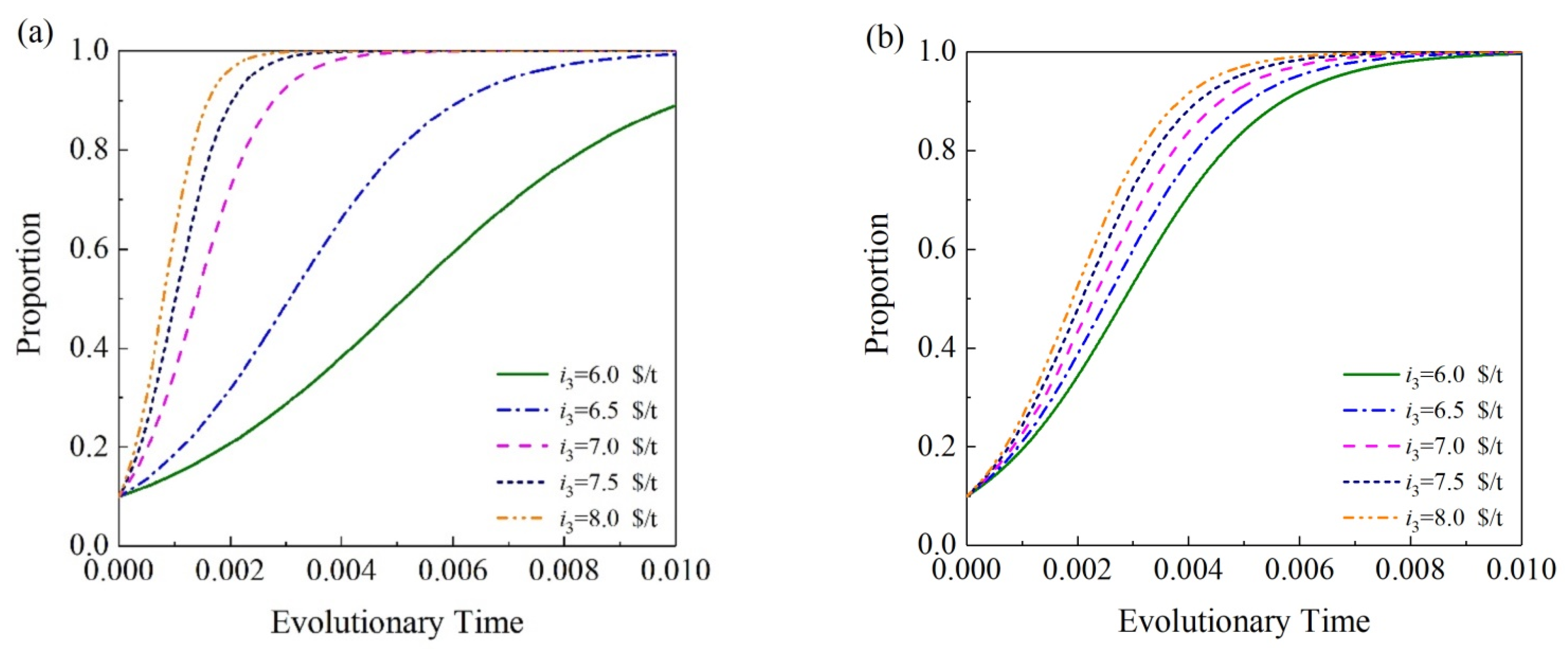 Sustainability 15 05388 g007a