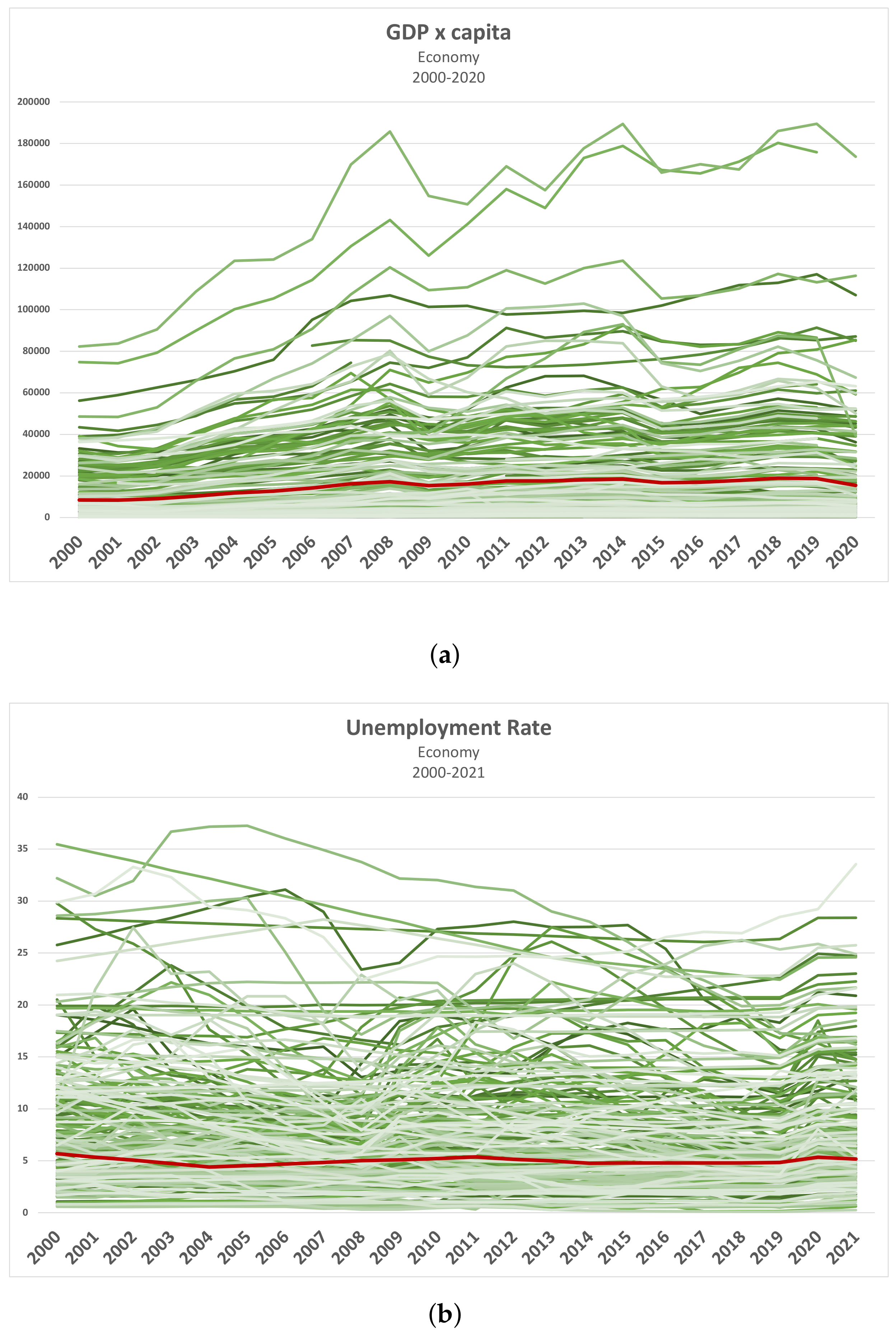 The Case Against GDP, Made By Its Own Creator - Gross National Happiness USA