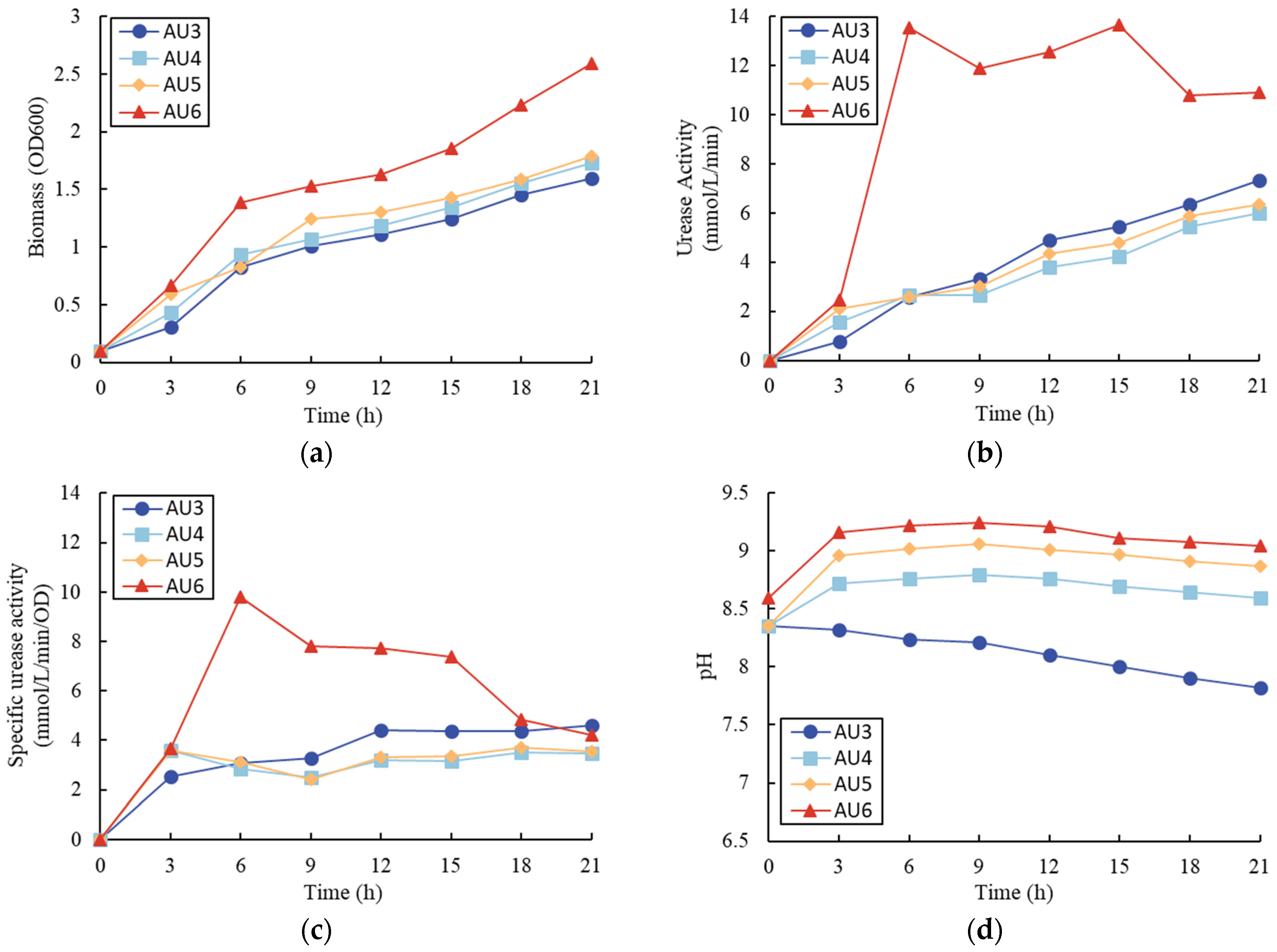 Sustainability 15 05402 g003 Sustainability 15 05402 g003