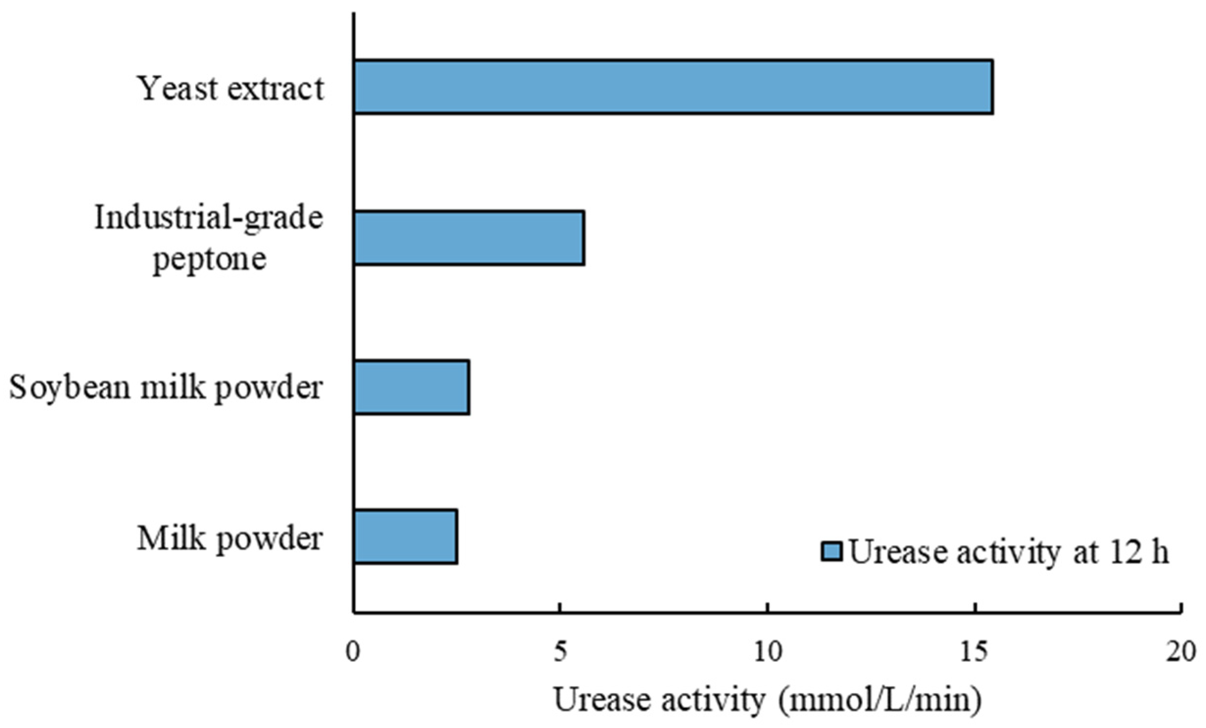 Sustainability 15 05402 g008 Sustainability 15 05402 g008