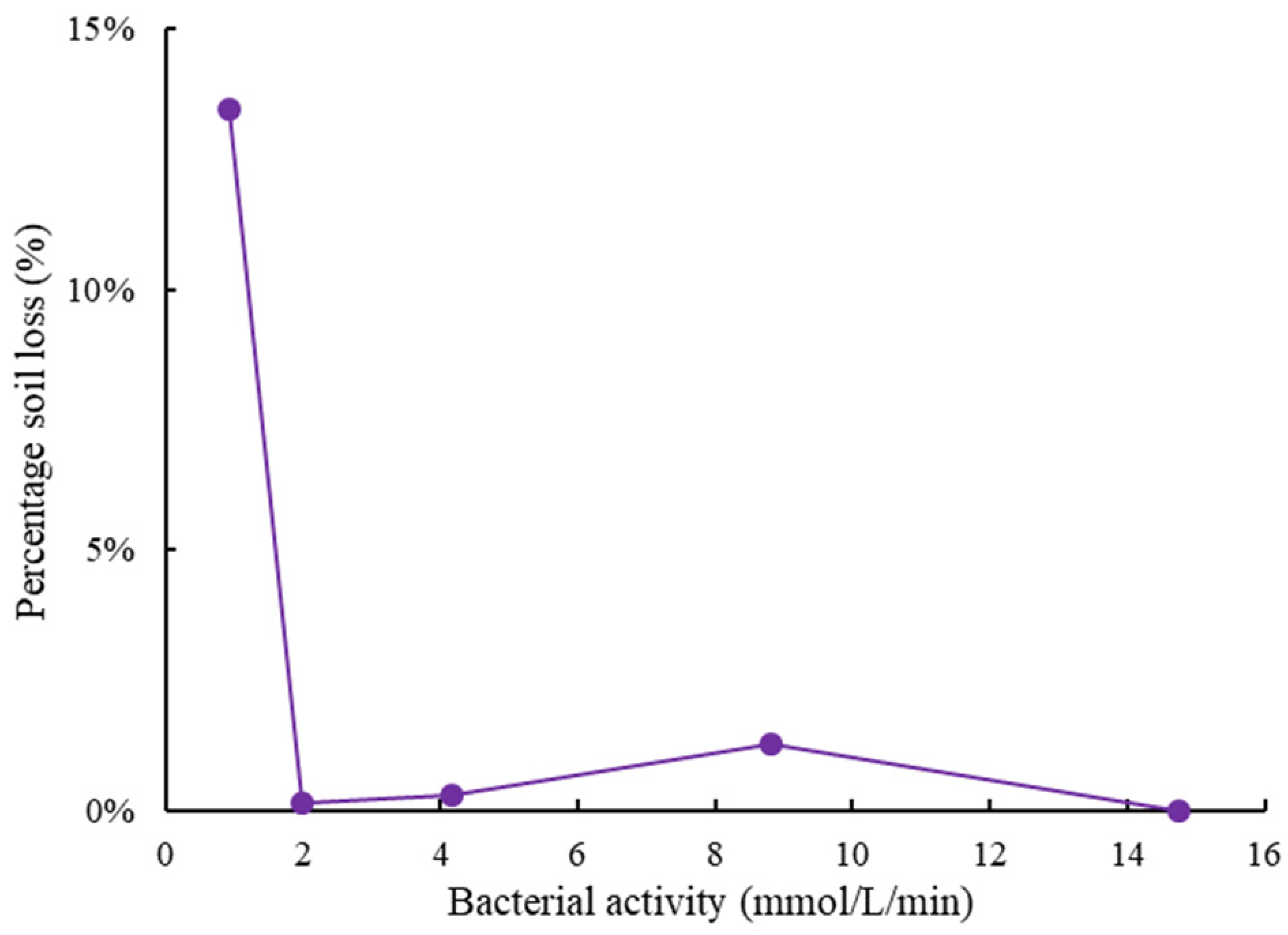 Sustainability 15 05402 g009 Sustainability 15 05402 g009