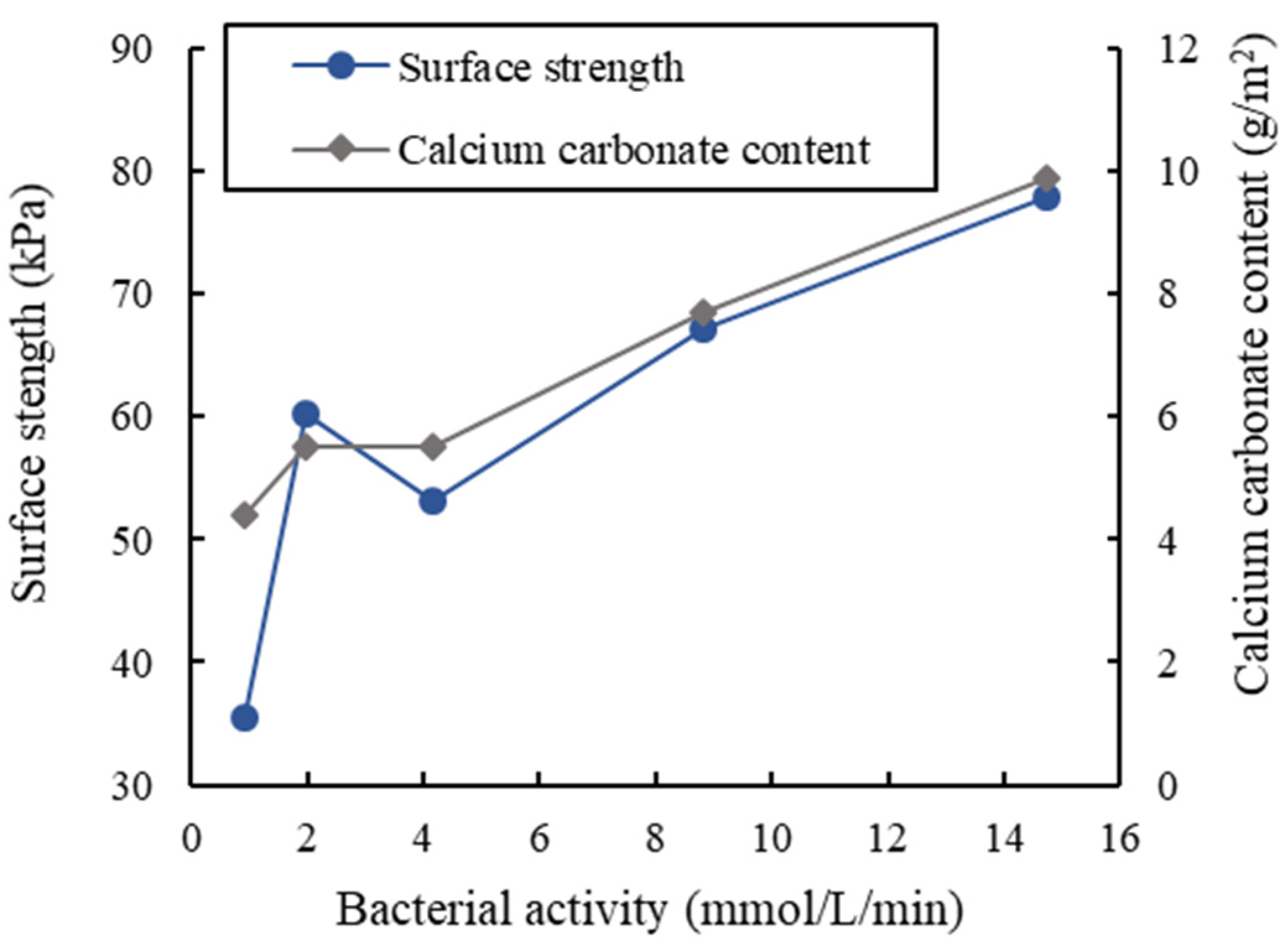 Sustainability 15 05402 g010 Sustainability 15 05402 g010