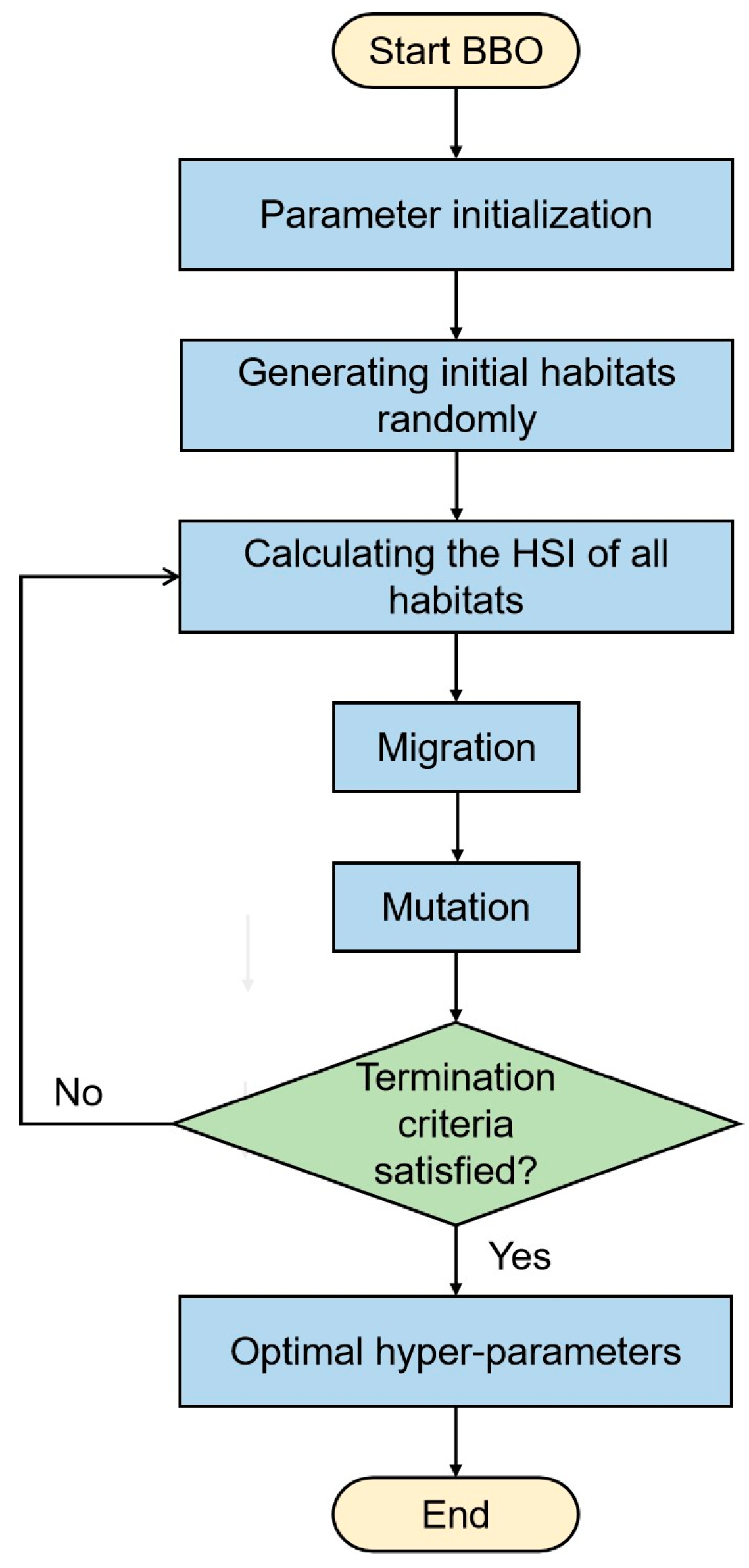 Sustainability 15 05423 g002 Sustainability 15 05423 g002
