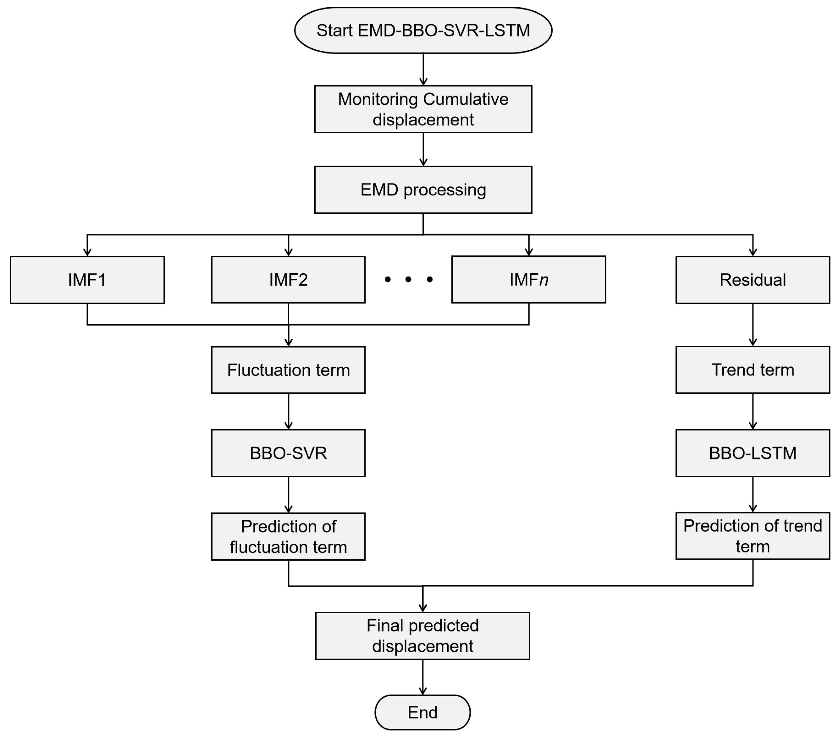 Sustainability 15 05423 g003 Sustainability 15 05423 g003