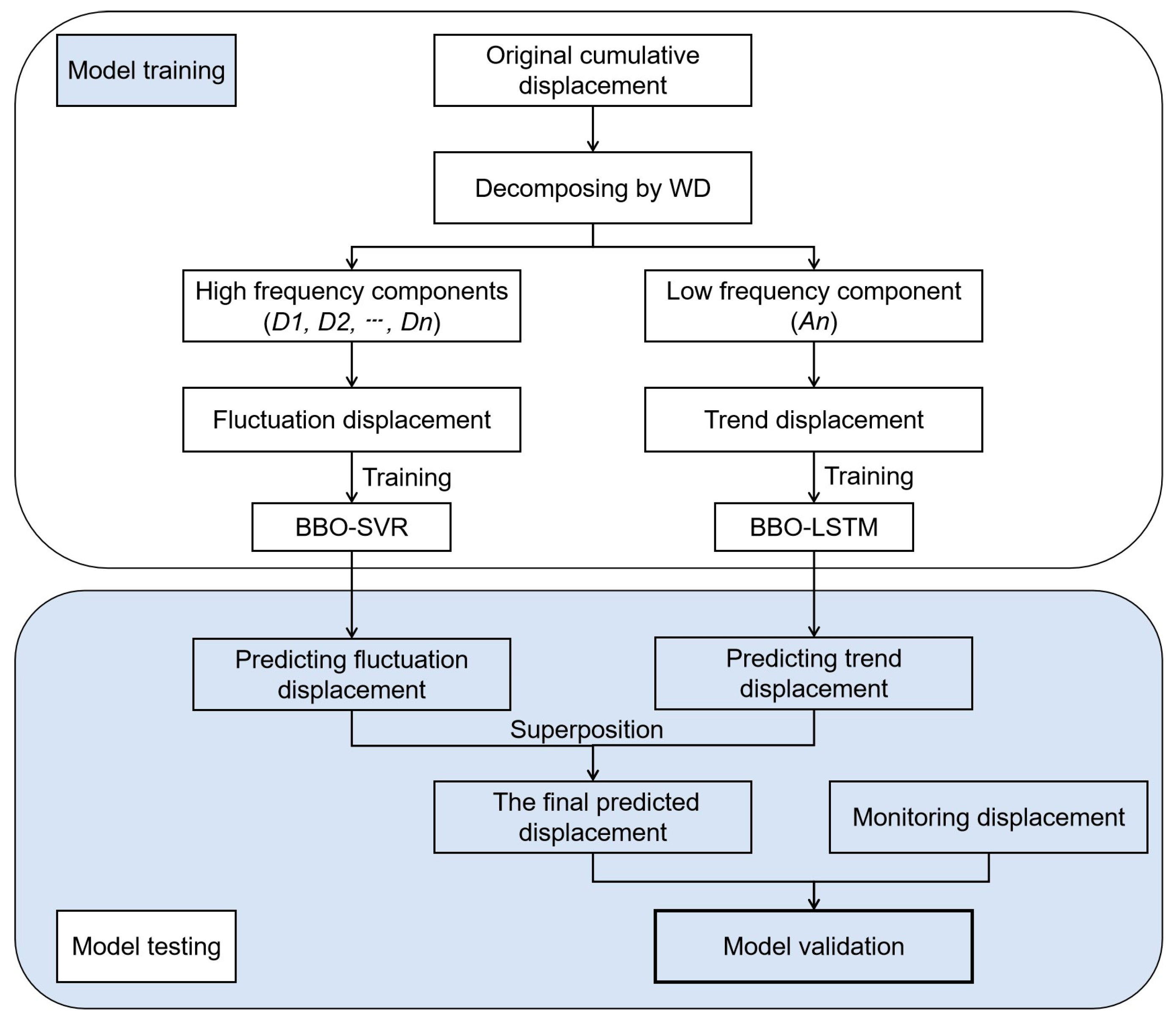 Sustainability 15 05423 g004 Sustainability 15 05423 g004