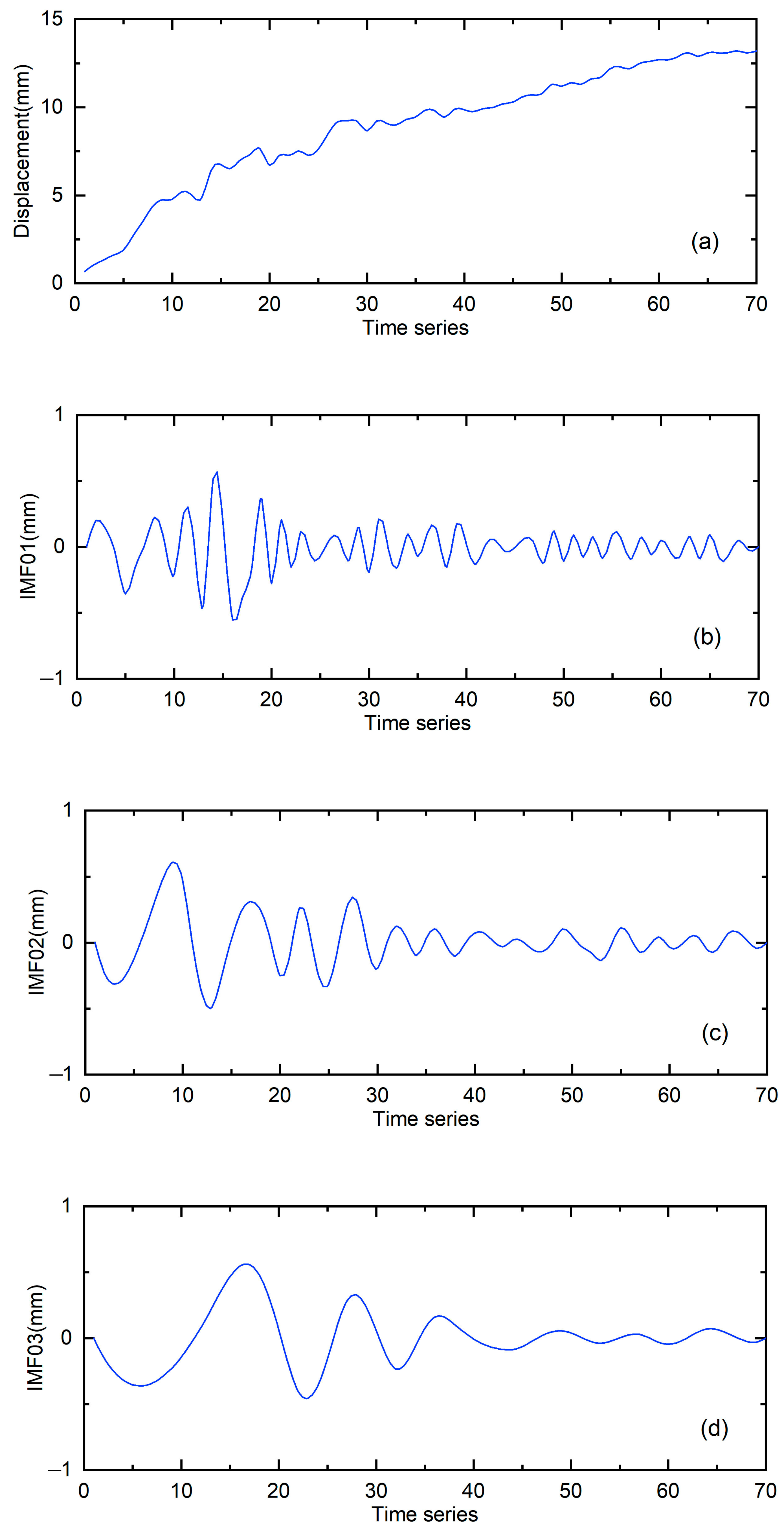 Sustainability 15 05423 g007a Sustainability 15 05423 g007a