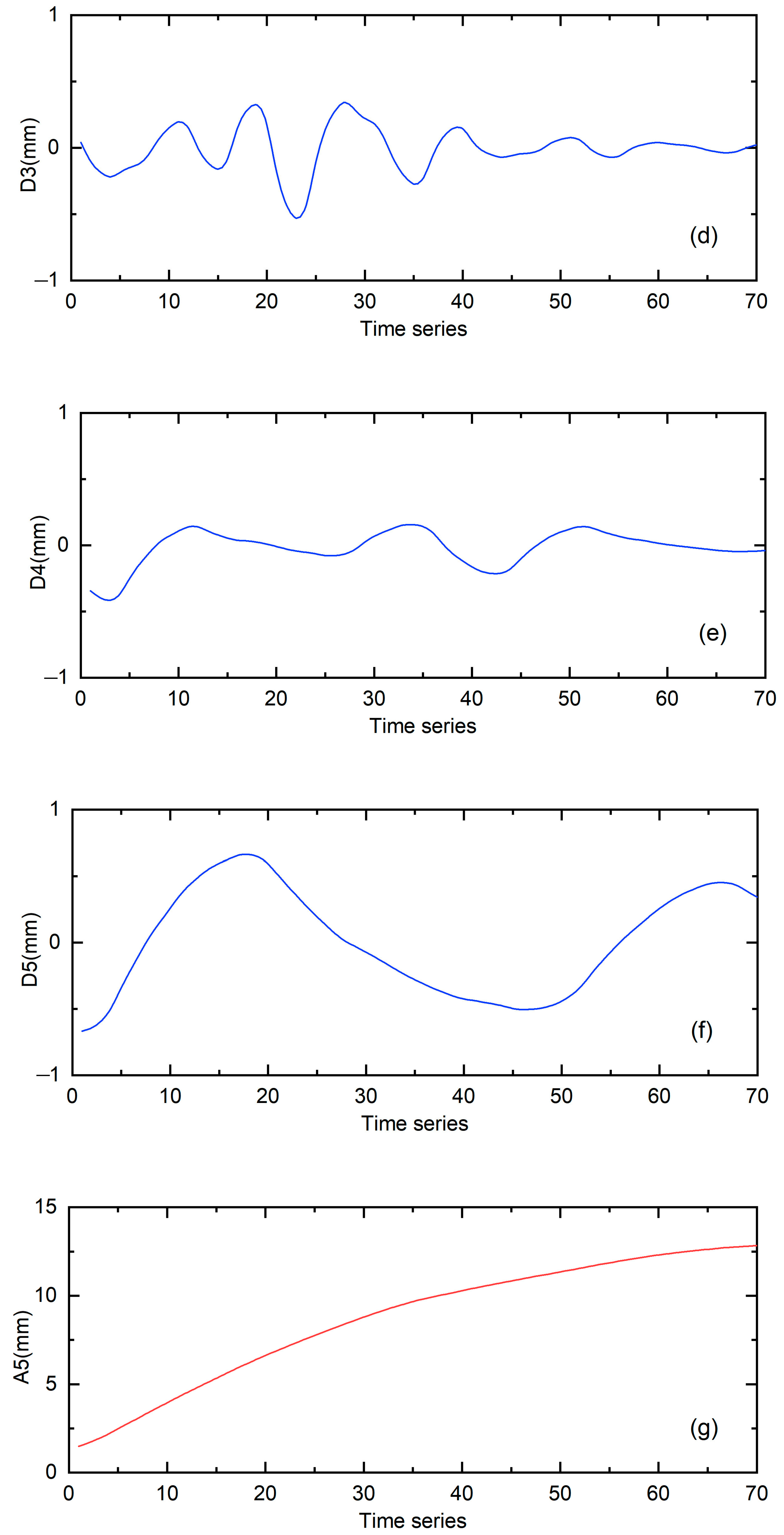 Sustainability 15 05423 g009b Sustainability 15 05423 g009b