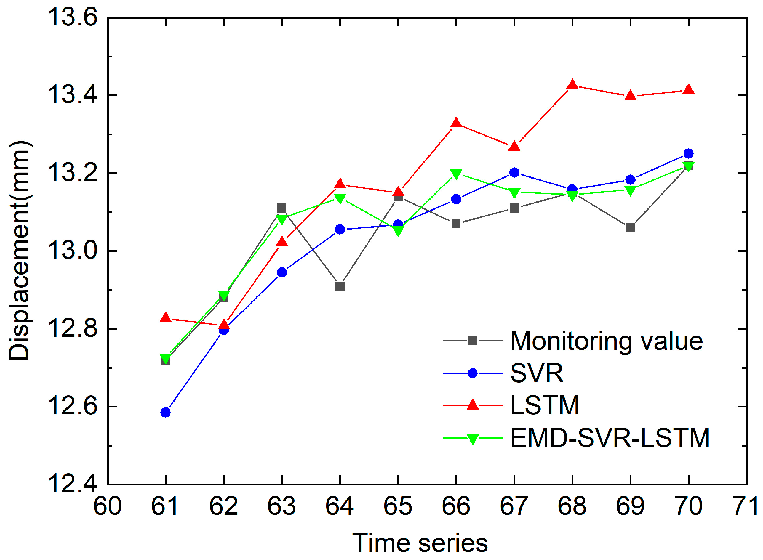 Sustainability 15 05423 g011 Sustainability 15 05423 g011