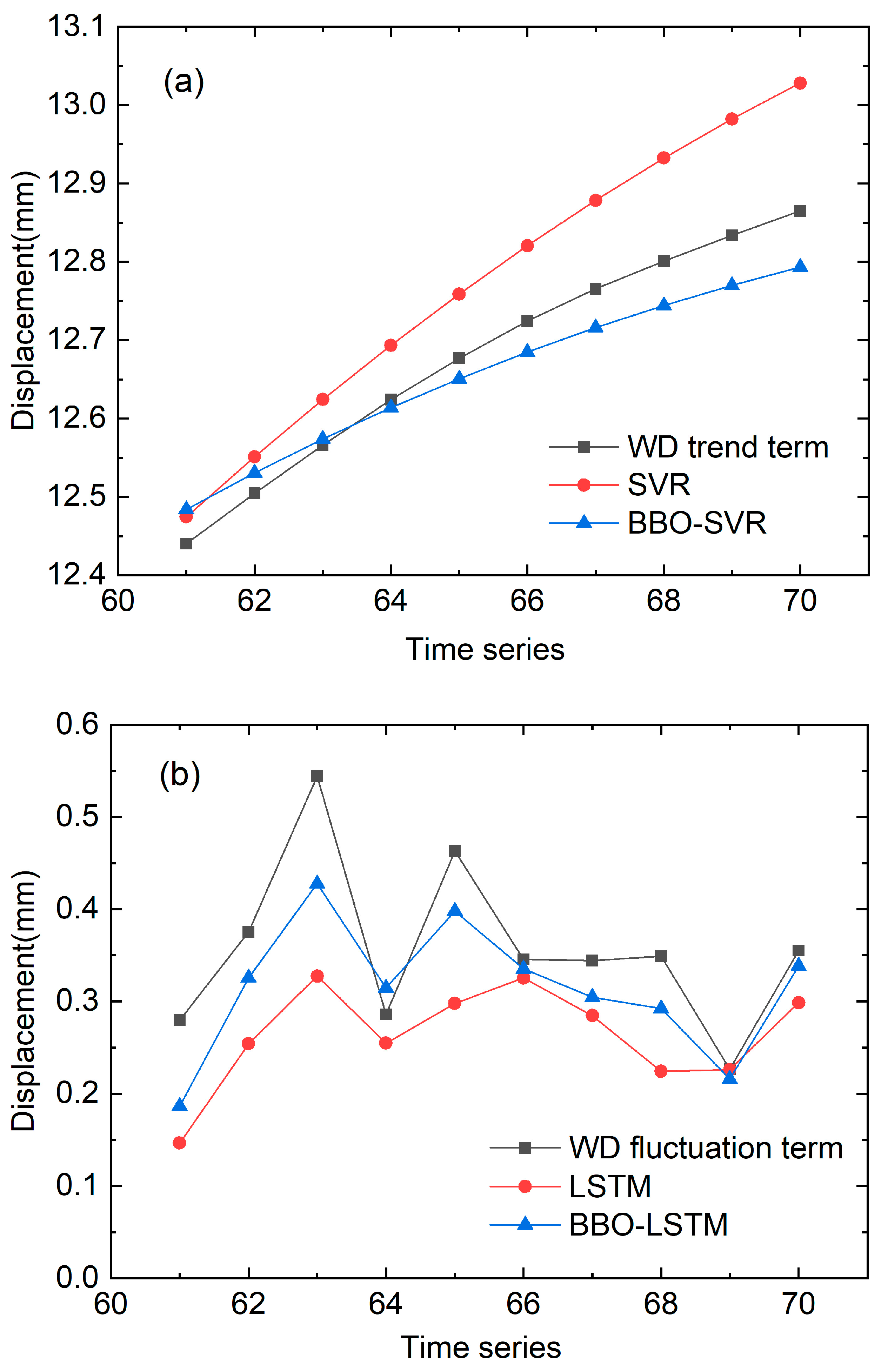 Sustainability 15 05423 g013 Sustainability 15 05423 g013