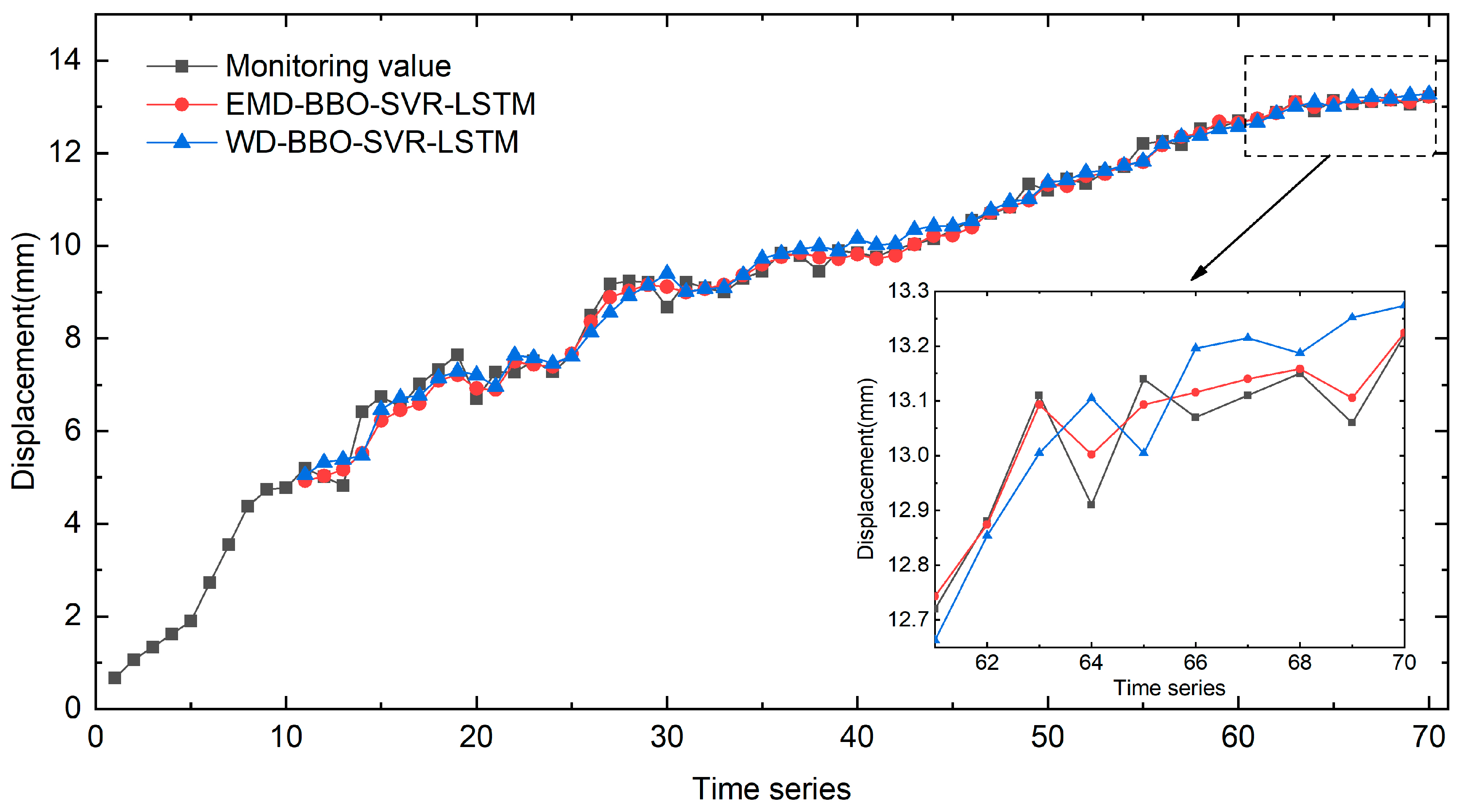Sustainability 15 05423 g014 Sustainability 15 05423 g014