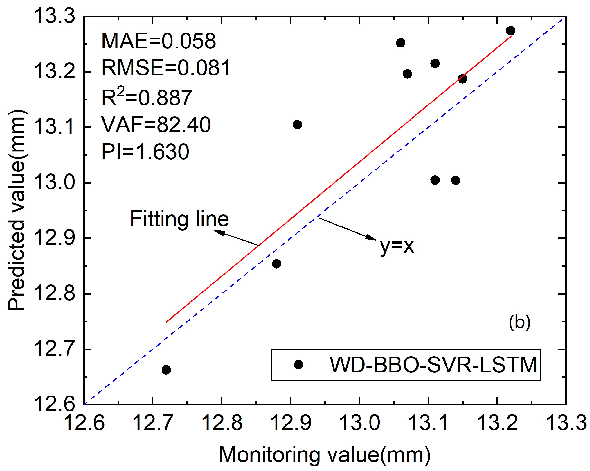 Sustainability 15 05423 g015b Sustainability 15 05423 g015b