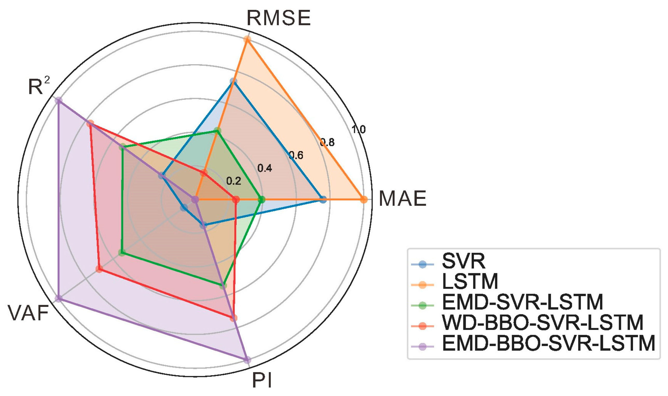 Sustainability 15 05423 g016 Sustainability 15 05423 g016