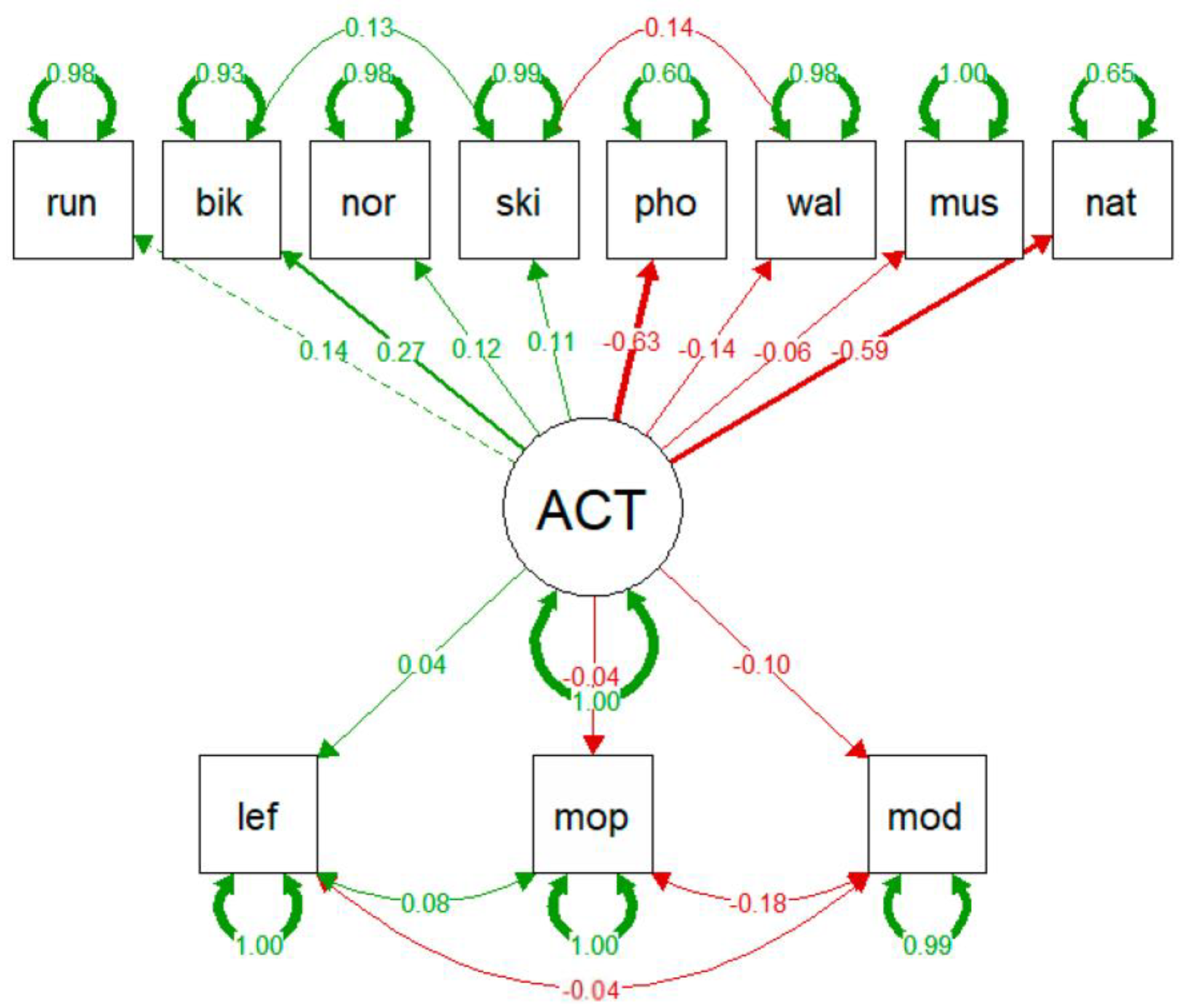 Sustainability 15 05425 g002