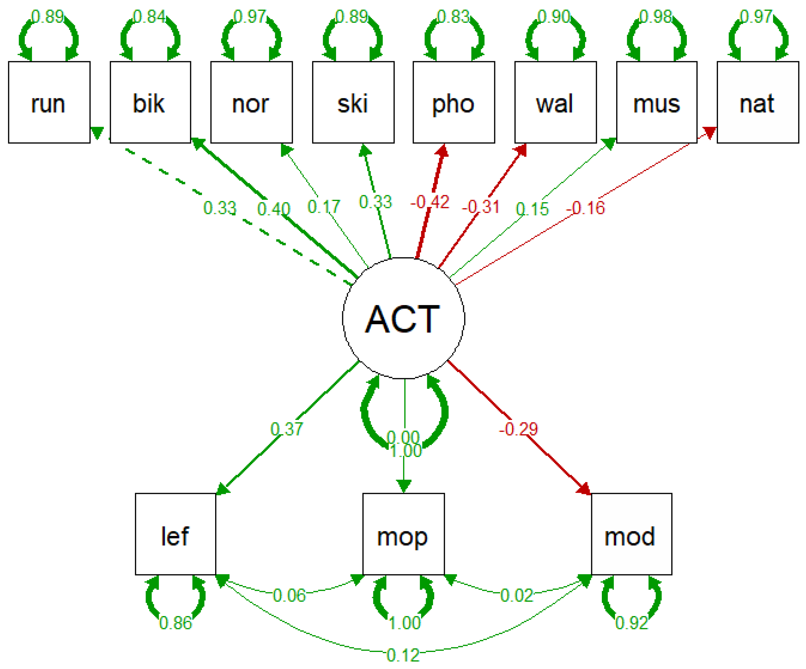 Sustainability 15 05425 g003