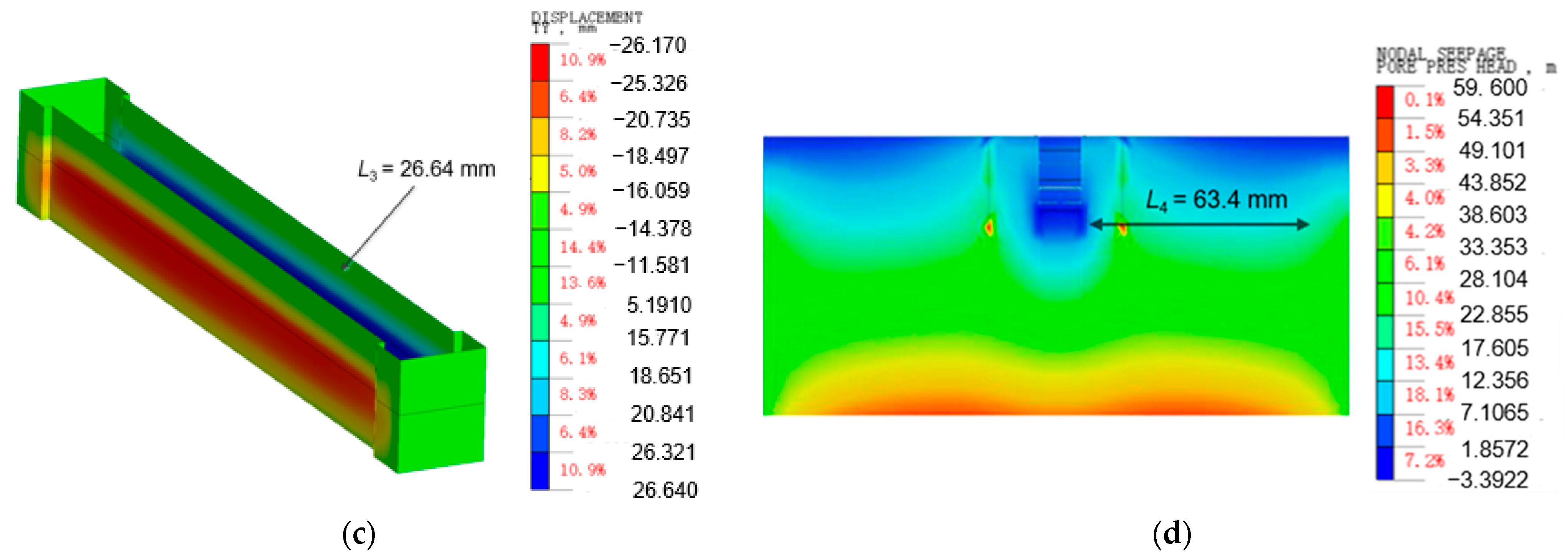 Sustainability 15 05432 g007b Sustainability 15 05432 g007b