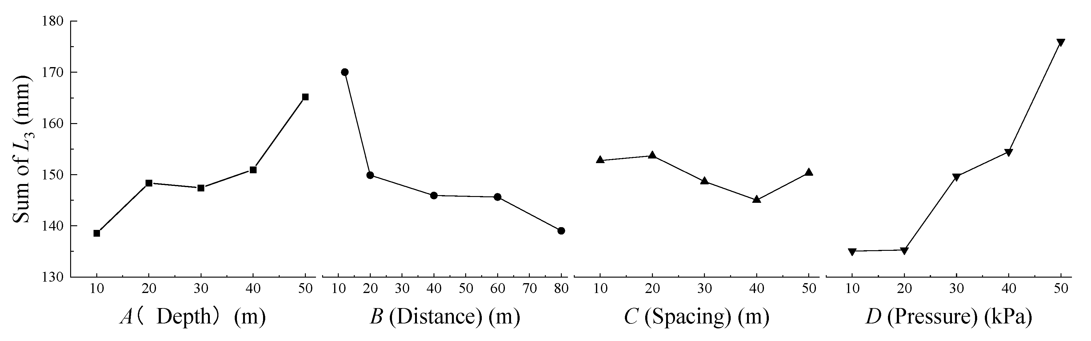 Sustainability 15 05432 g010 Sustainability 15 05432 g010
