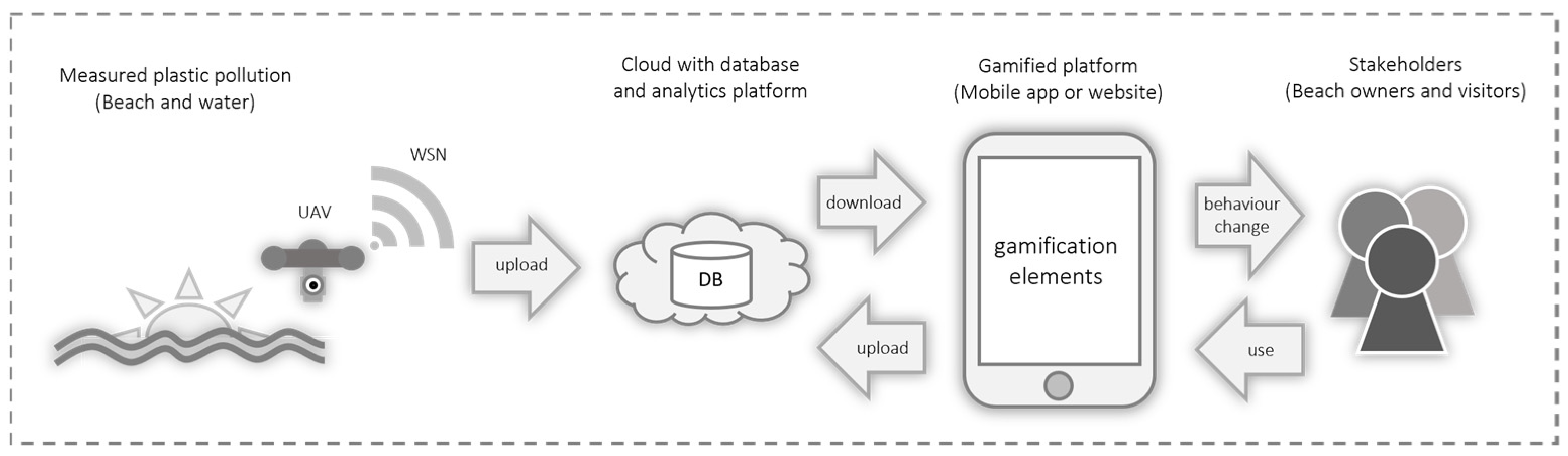 Sustainability 15 05442 g001 Sustainability 15 05442 g001