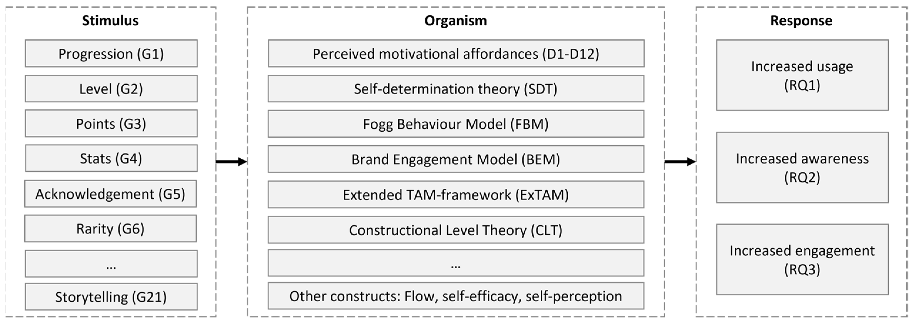 Sustainability 15 05442 g004 Sustainability 15 05442 g004