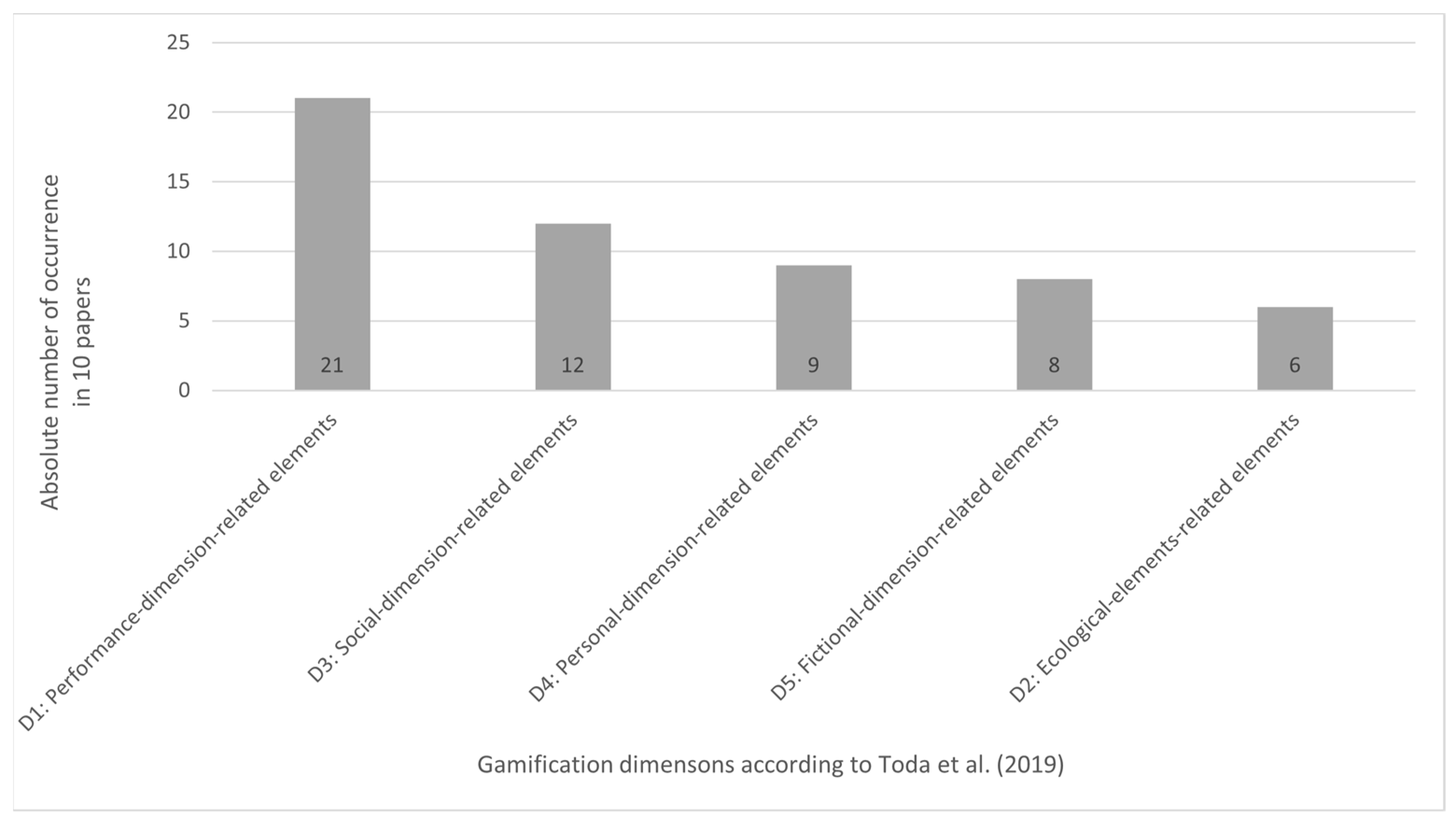 Sustainability 15 05442 g007 Sustainability 15 05442 g007