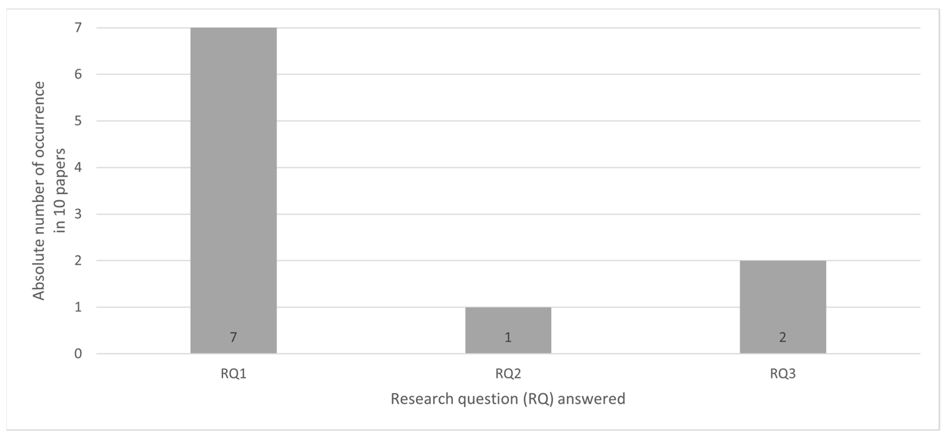 Sustainability 15 05442 g009 Sustainability 15 05442 g009
