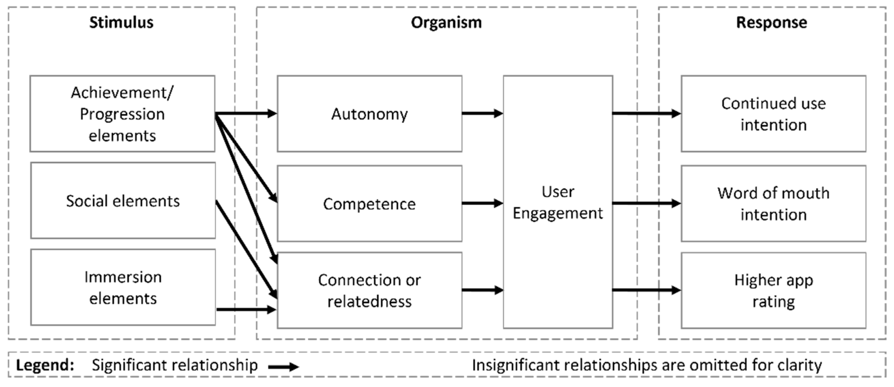 Sustainability 15 05442 g011 Sustainability 15 05442 g011