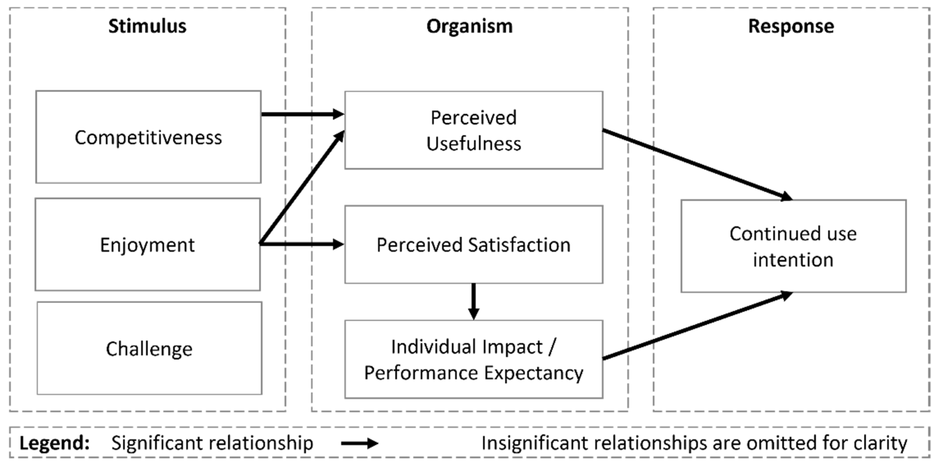 Sustainability 15 05442 g017 Sustainability 15 05442 g017