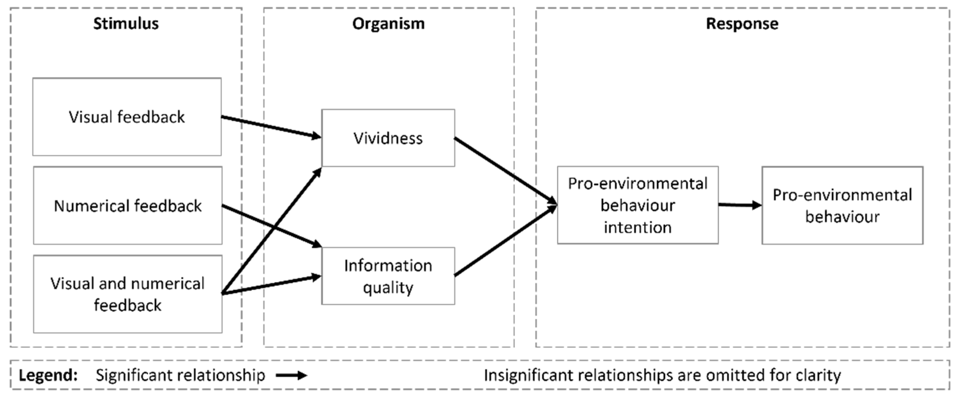 Sustainability 15 05442 g020 Sustainability 15 05442 g020