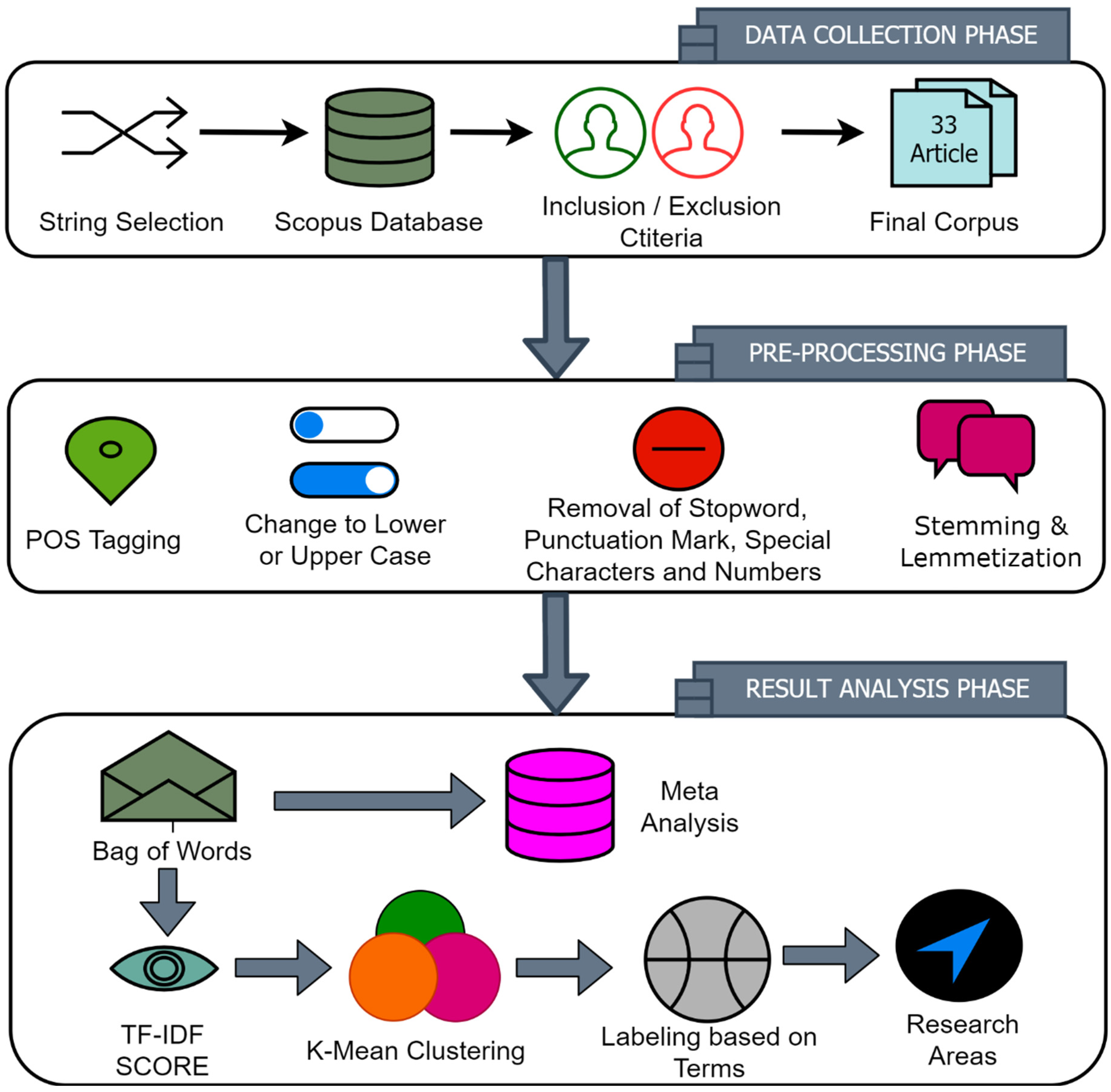 Sustainability 15 05443 g003 Sustainability 15 05443 g003