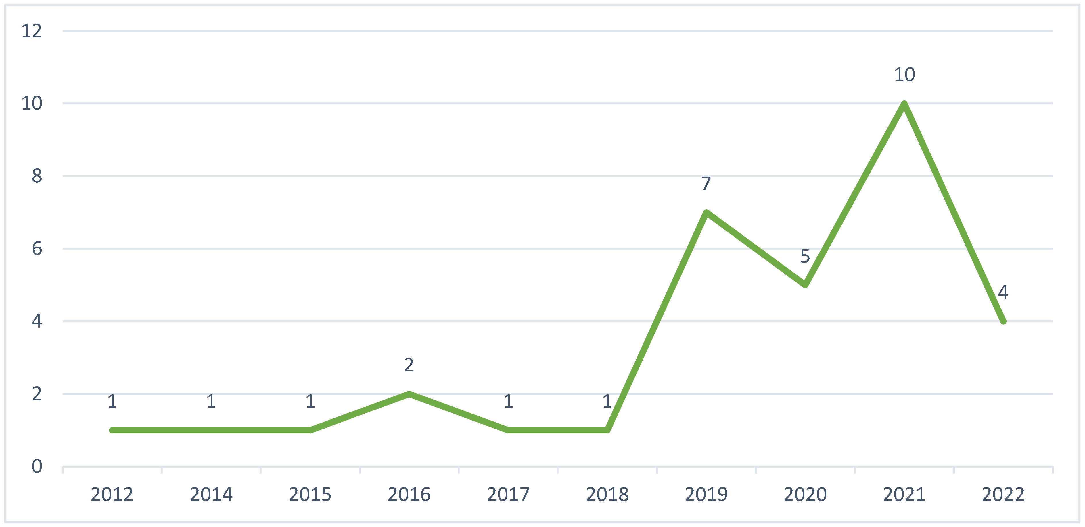 Sustainability 15 05443 g004 Sustainability 15 05443 g004