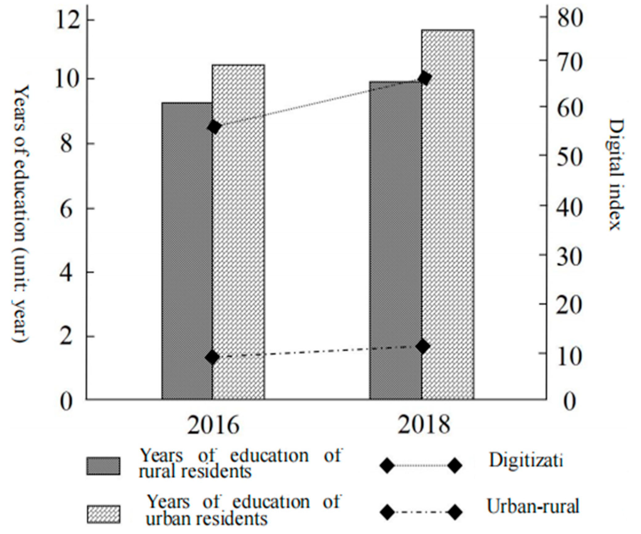 Sustainability 15 05458 g002 Sustainability 15 05458 g002