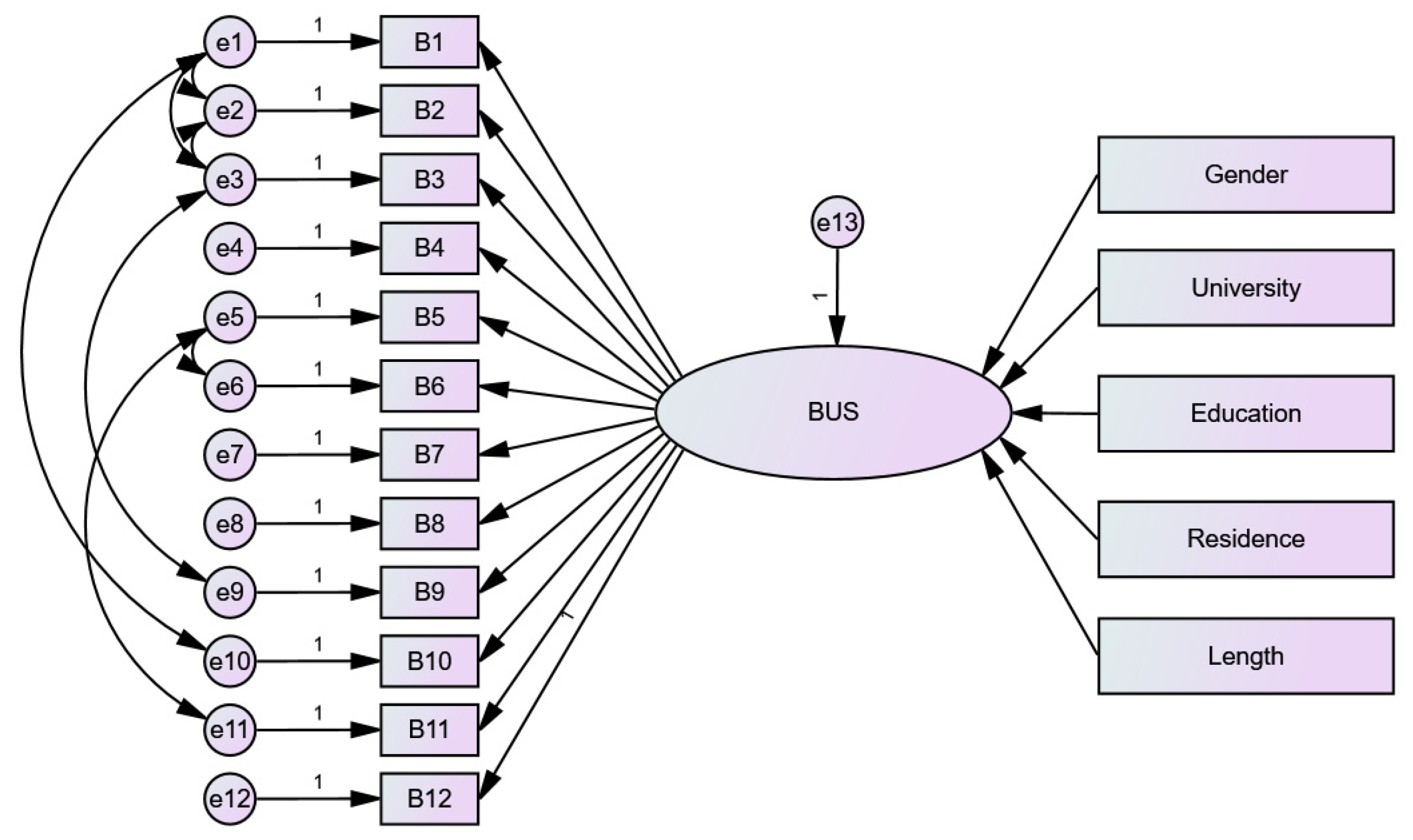 Sustainability 15 05463 g002a Sustainability 15 05463 g002a