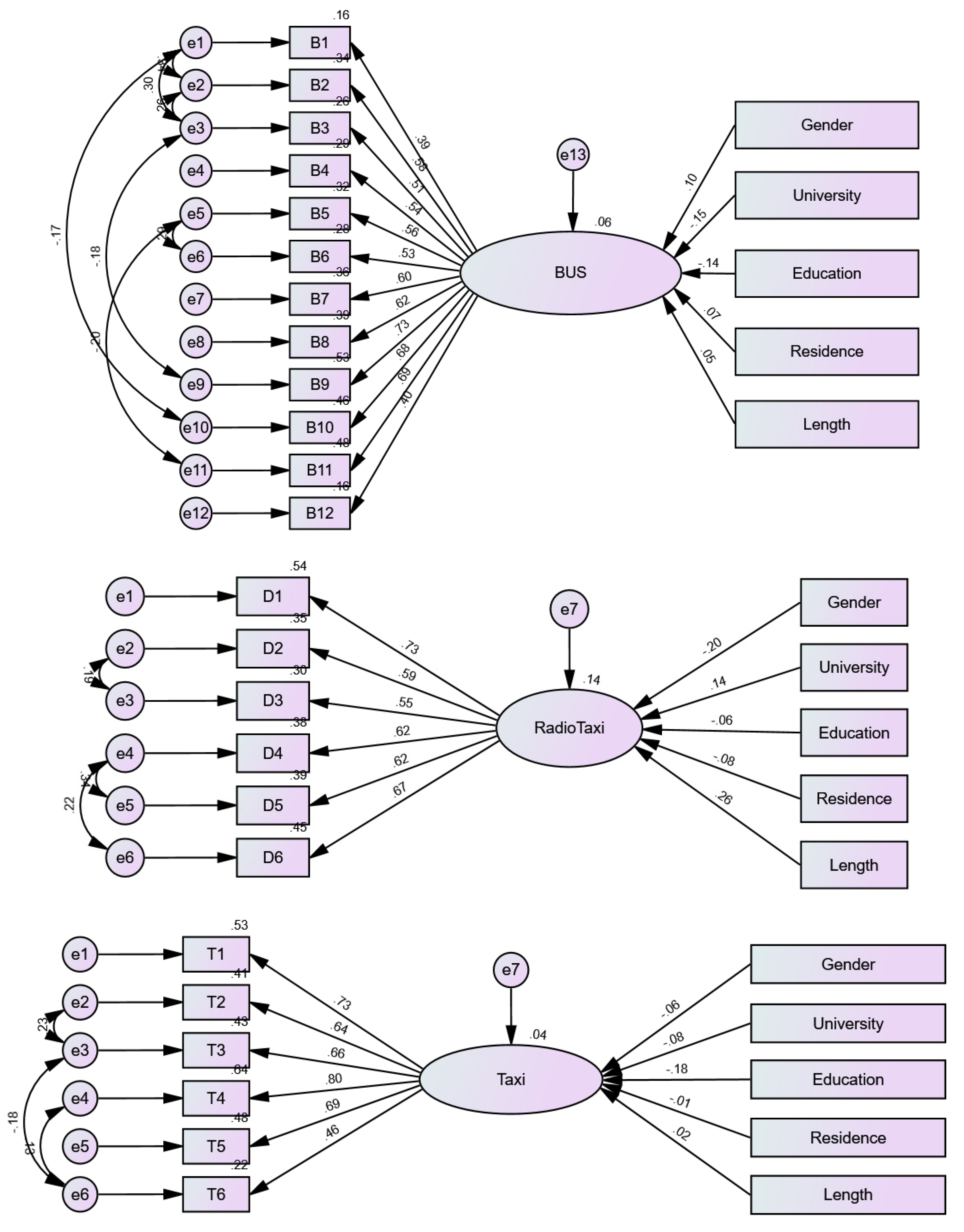 Sustainability 15 05463 g003 Sustainability 15 05463 g003