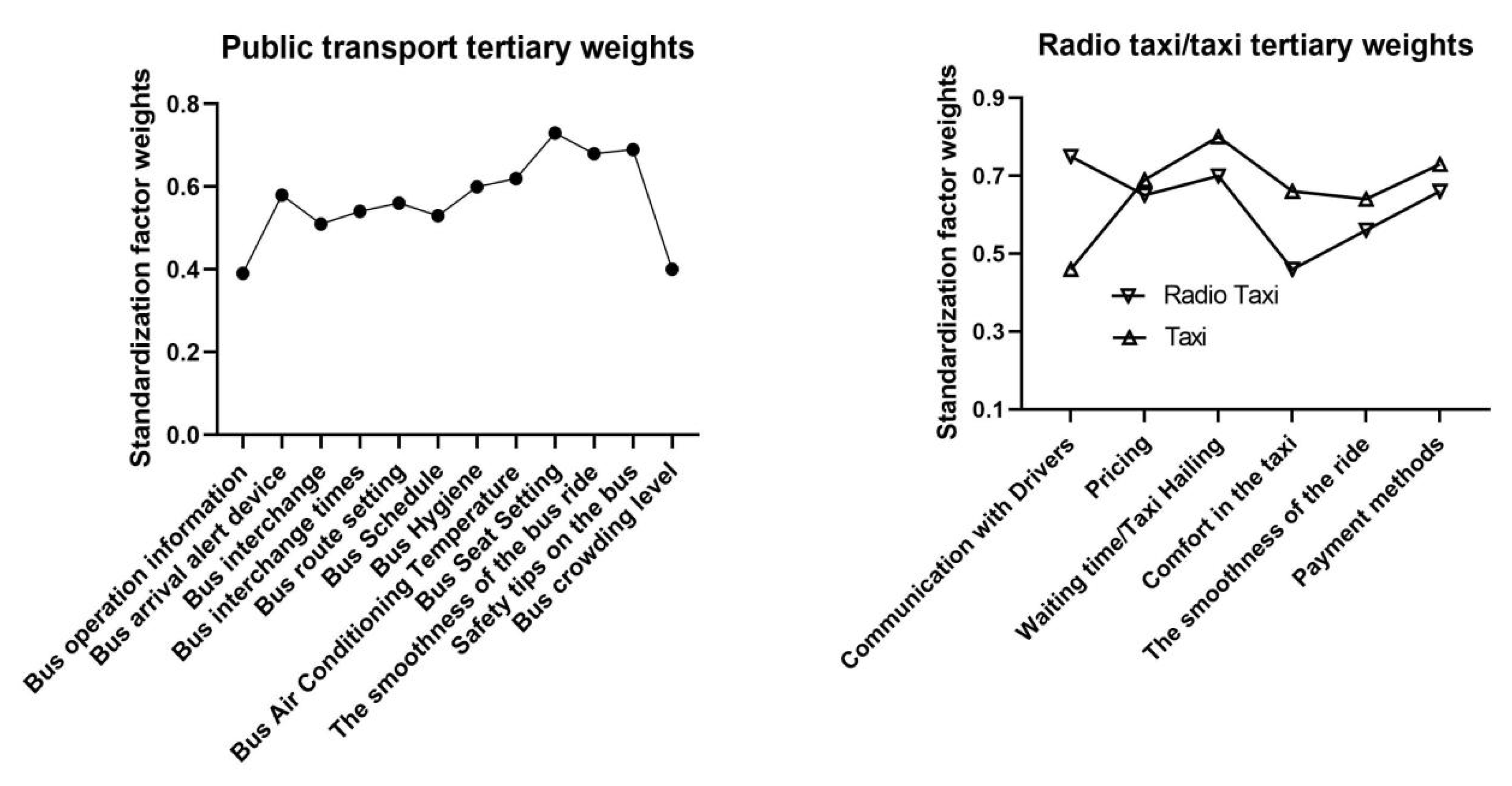 Sustainability 15 05463 g004 Sustainability 15 05463 g004
