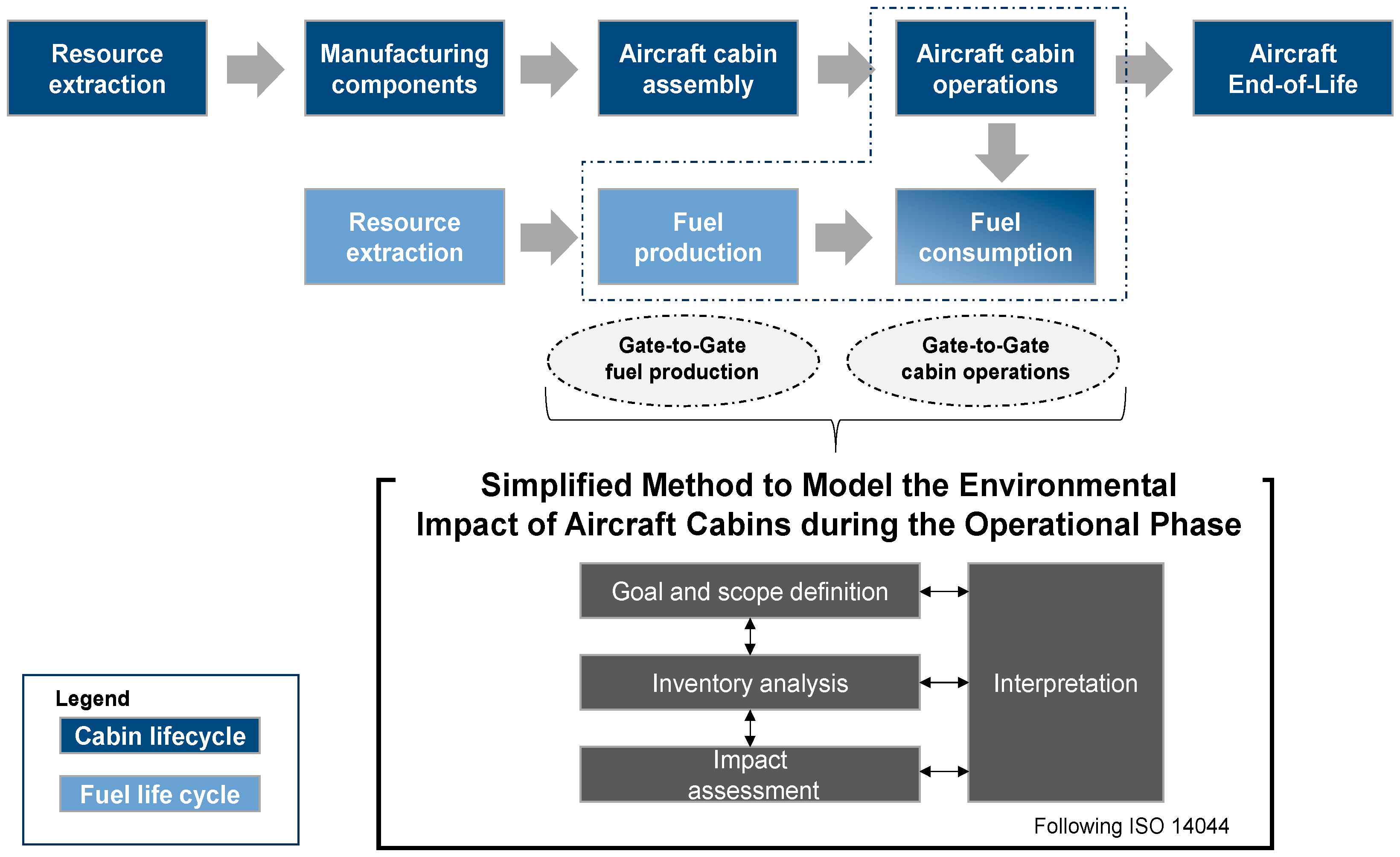Sustainability 15 05477 g002