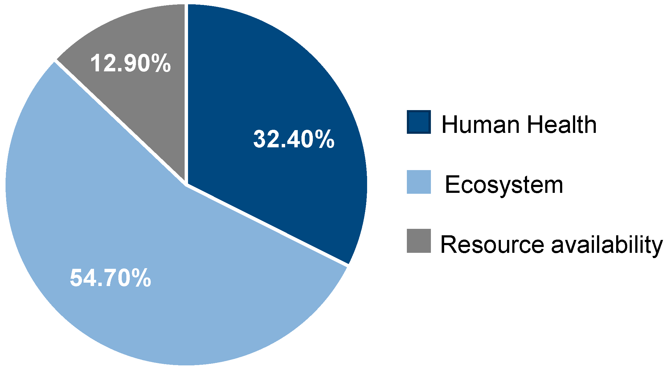 Sustainability 15 05477 g006
